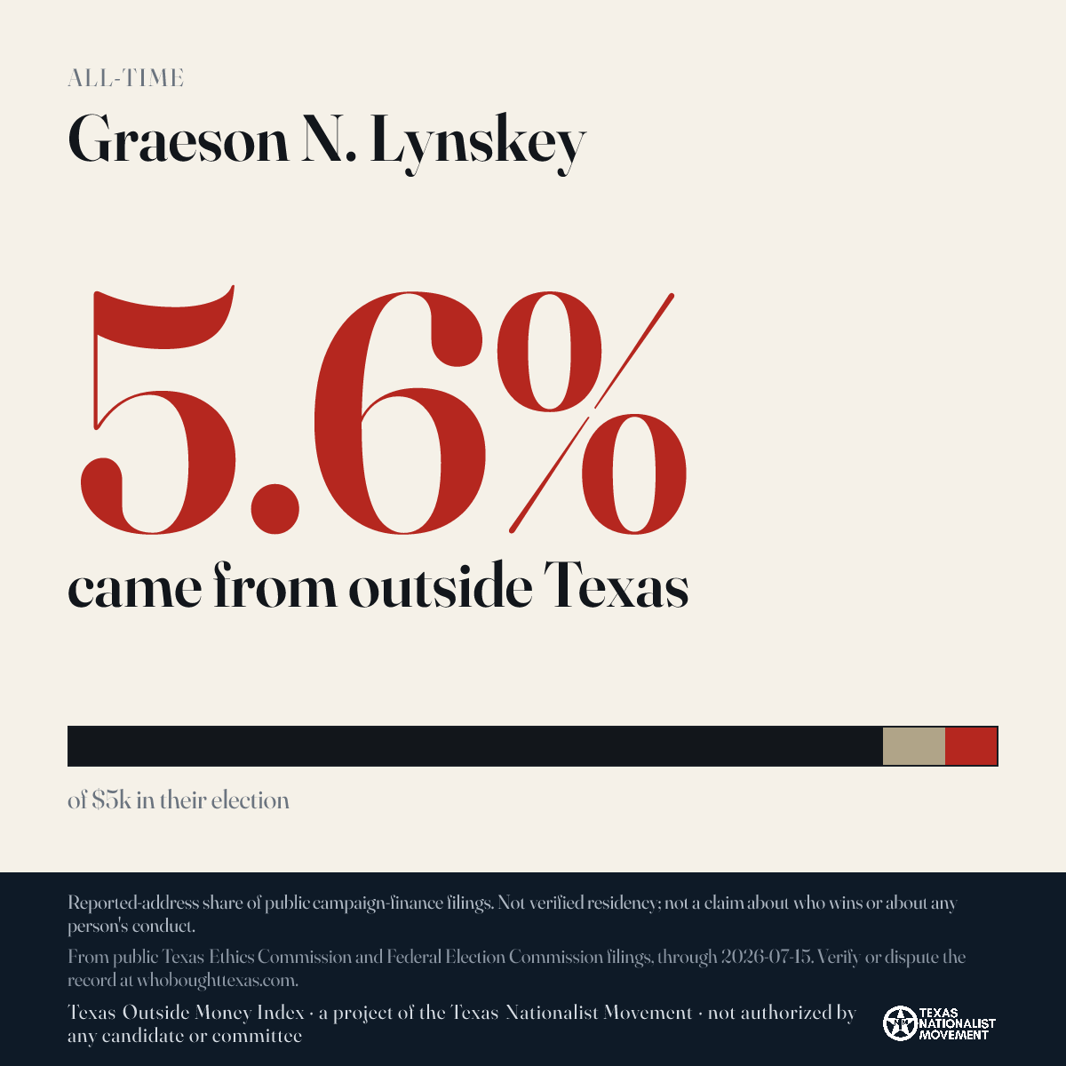 Graeson N. Lynskey donations share card