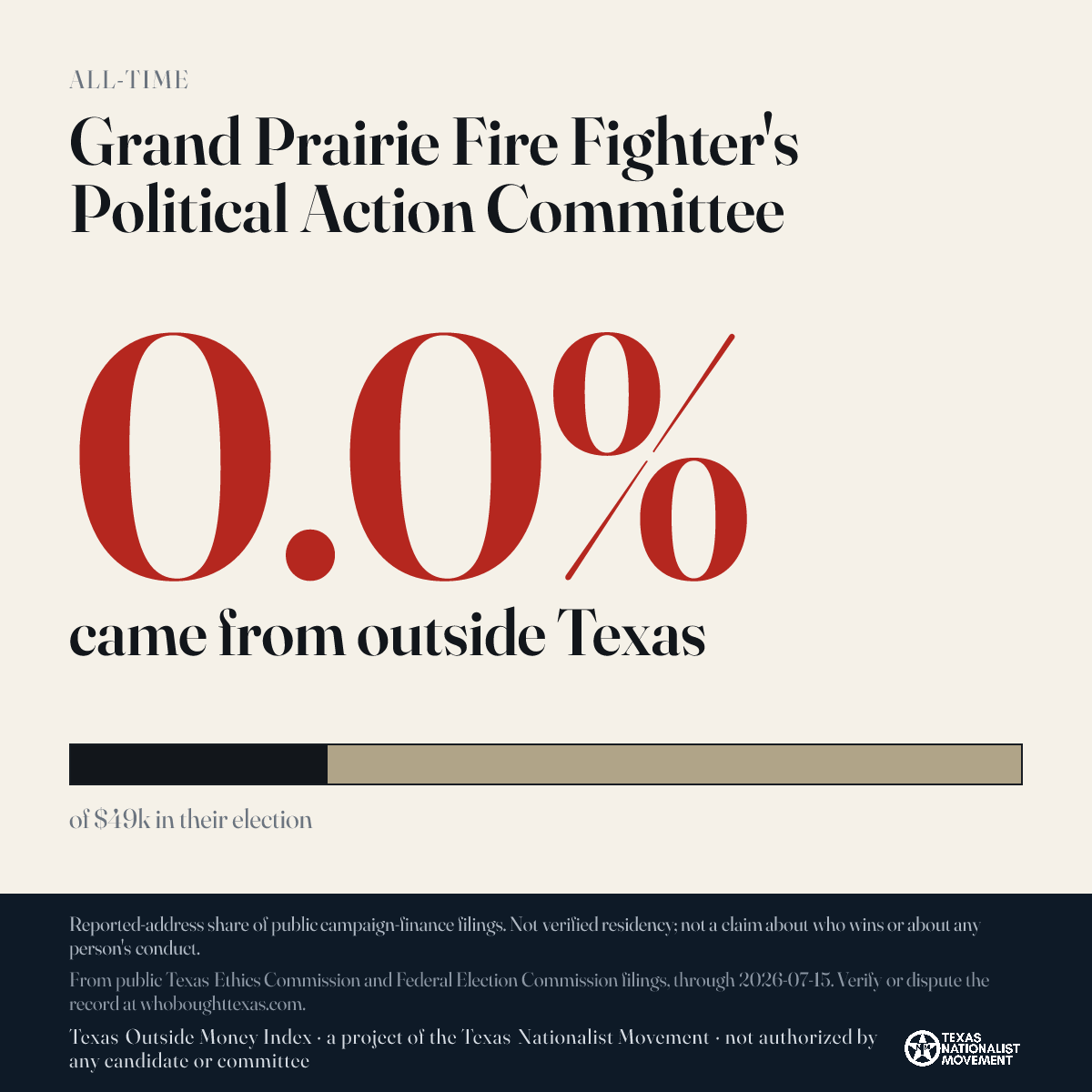 Grand Prairie Fire Fighter's Political Action Committee donations share card