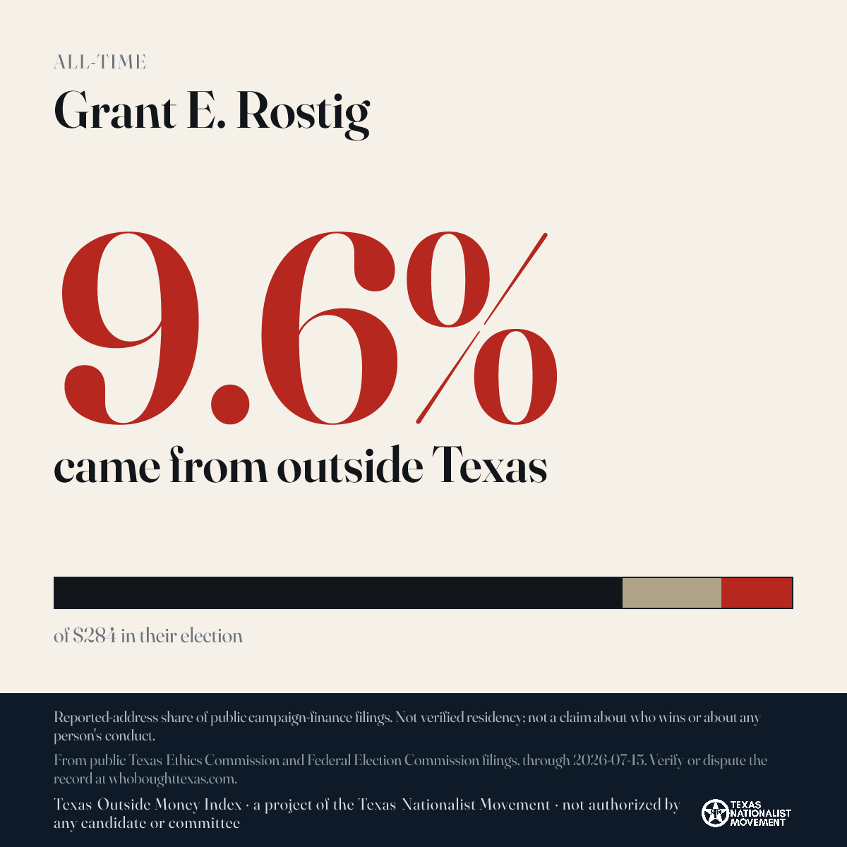 Grant E. Rostig donations share card