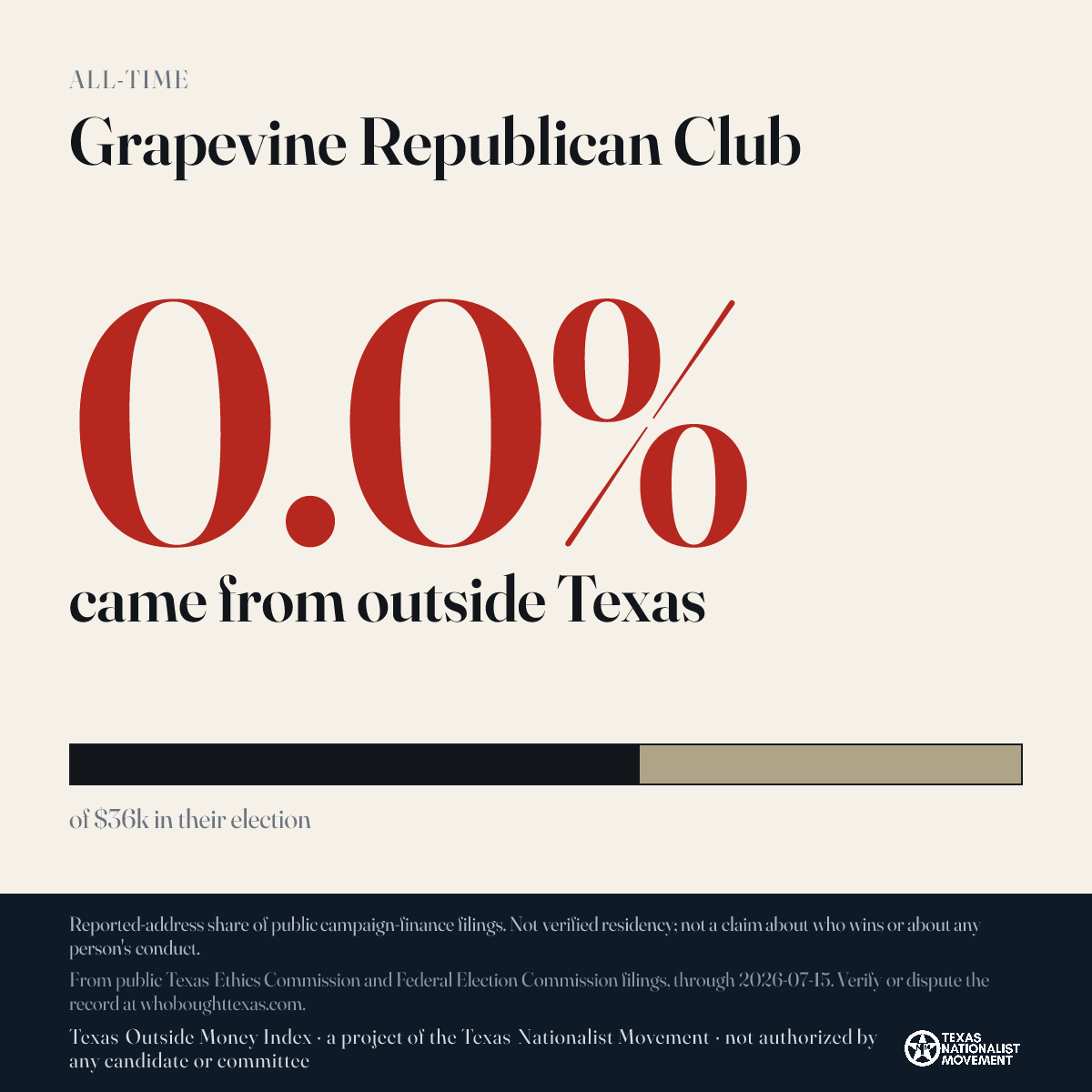 Grapevine Republican Club donations share card