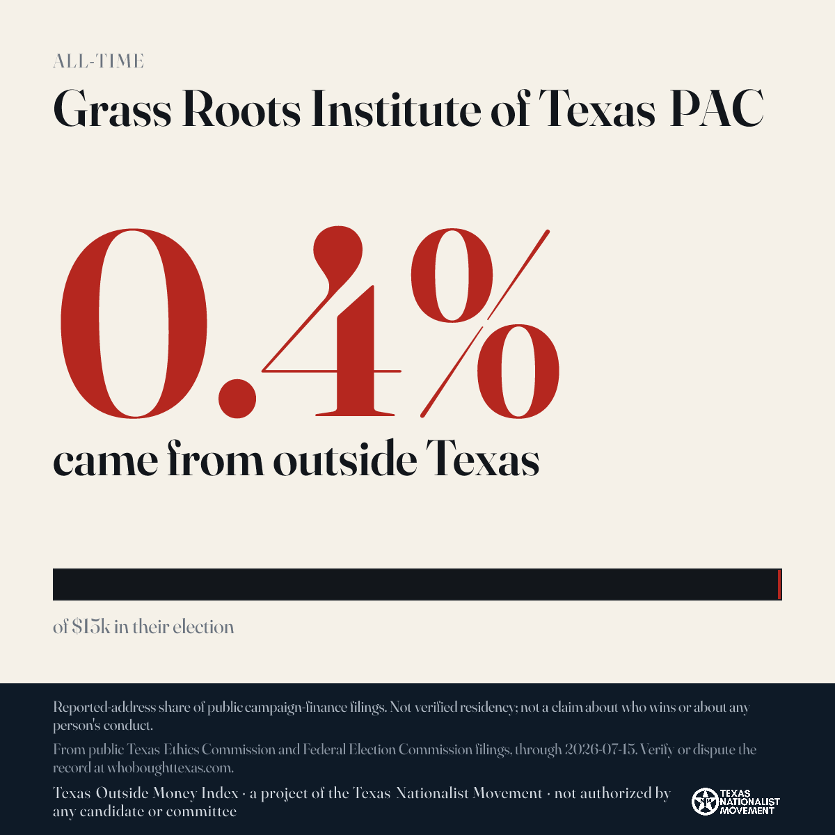 Grass Roots Institute of Texas PAC donations share card