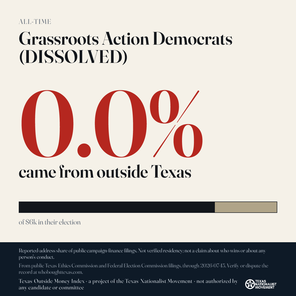 Grassroots Action Democrats (DISSOLVED) donations share card