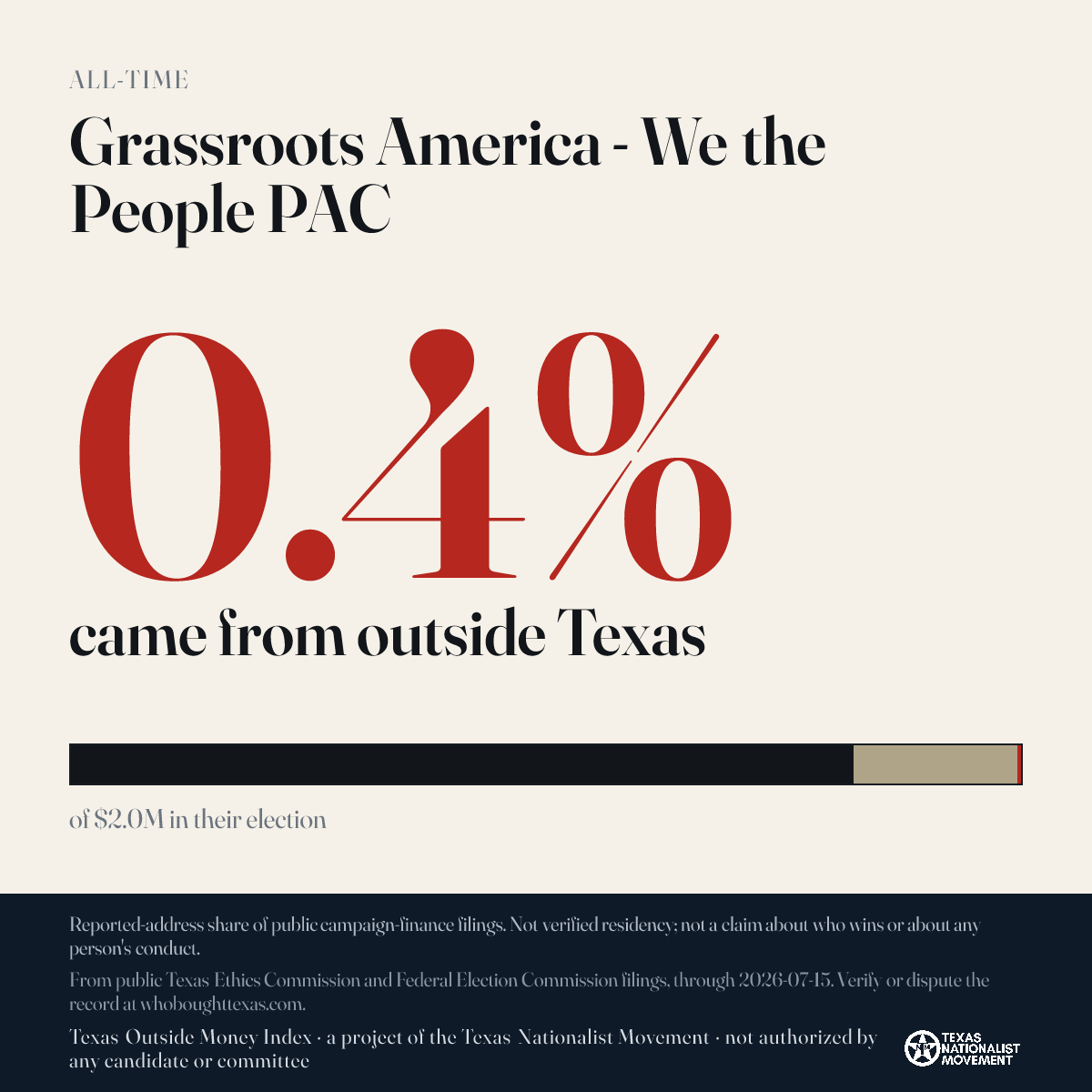 Grassroots America - We the People PAC donations share card