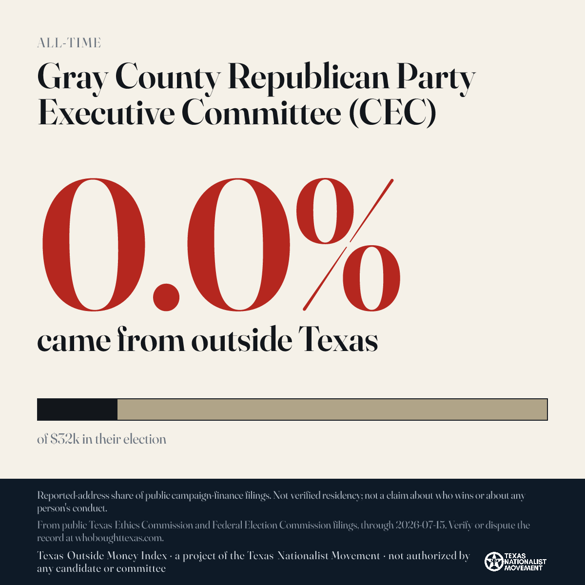 Gray County Republican Party Executive Committee (CEC) donations share card