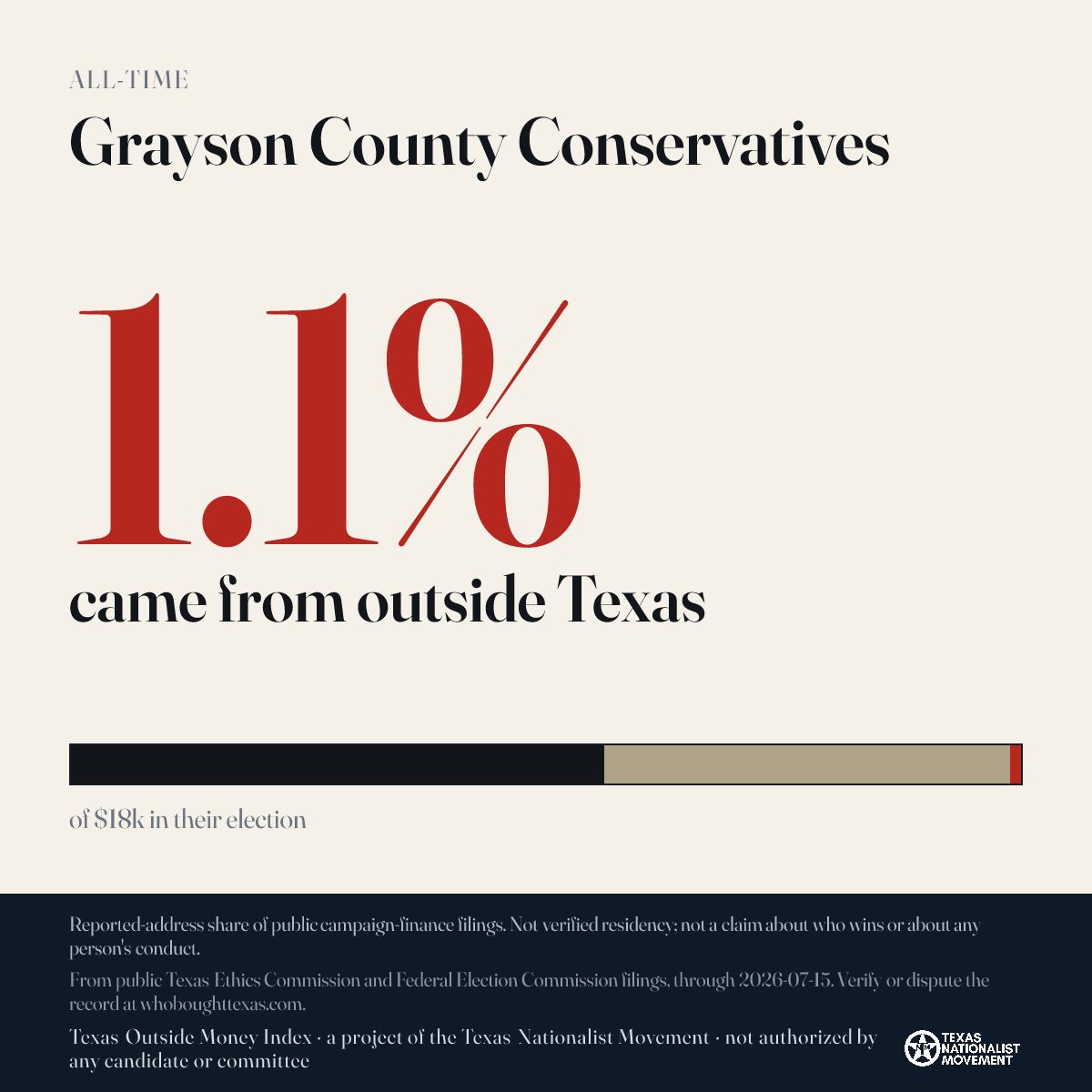 Grayson County Conservatives donations share card