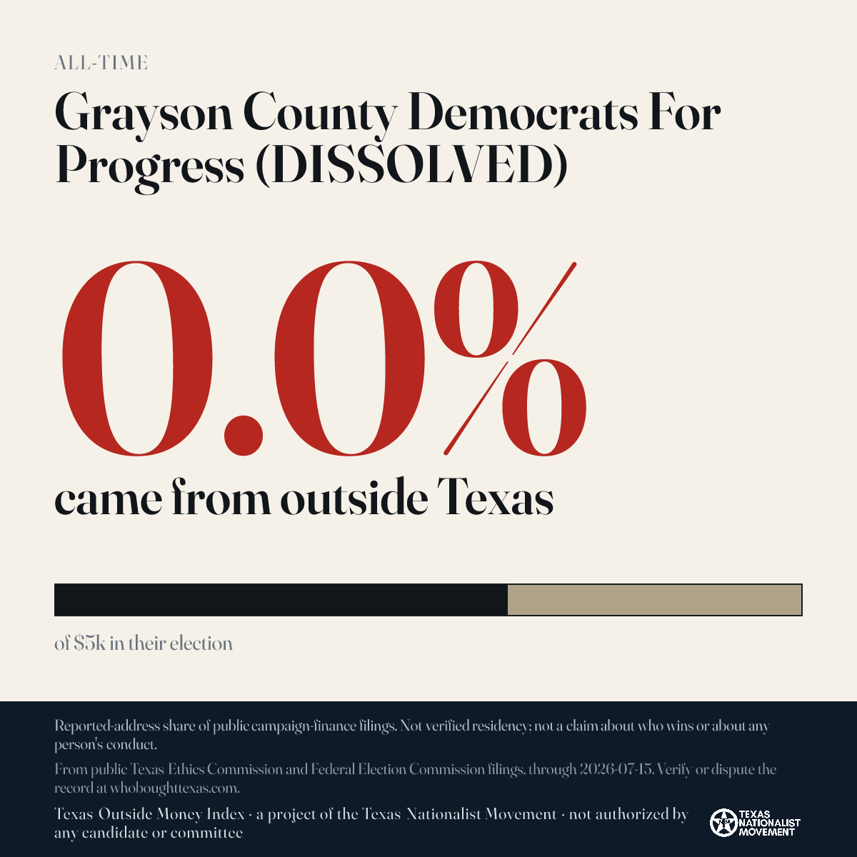 Grayson County Democrats For Progress (DISSOLVED) donations share card
