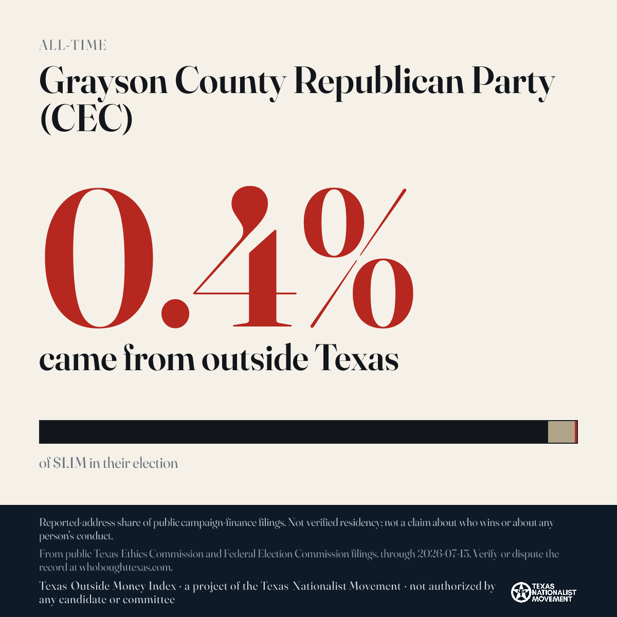 Grayson County Republican Party (CEC) donations share card