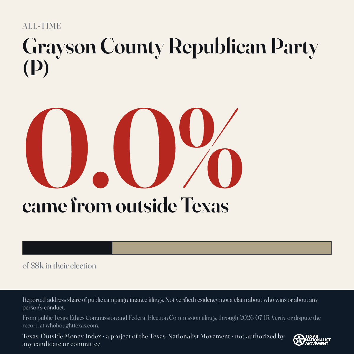 Grayson County Republican Party (P) donations share card