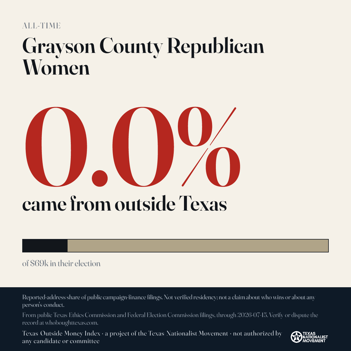 Grayson County Republican Women donations share card