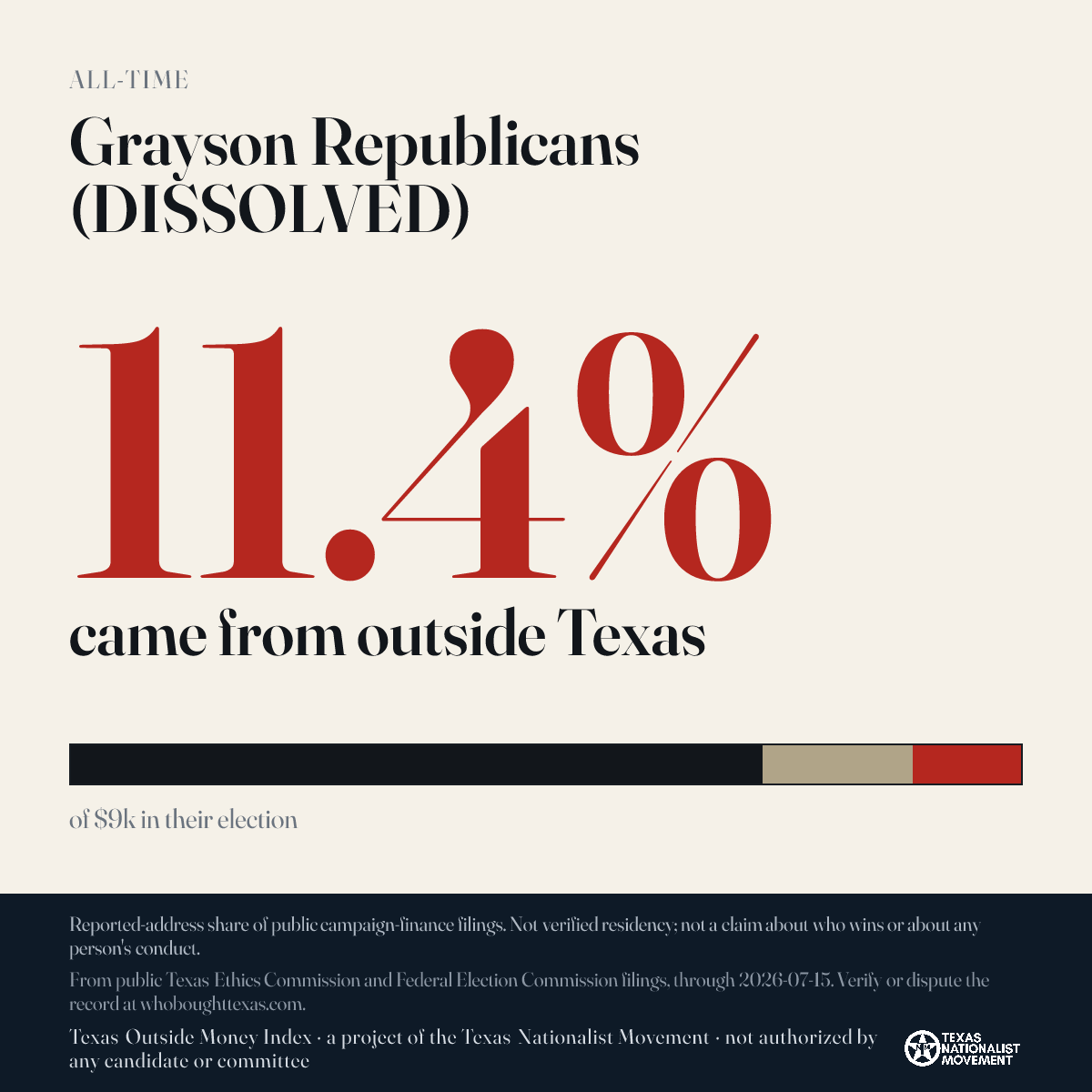 Grayson Republicans (DISSOLVED) donations share card
