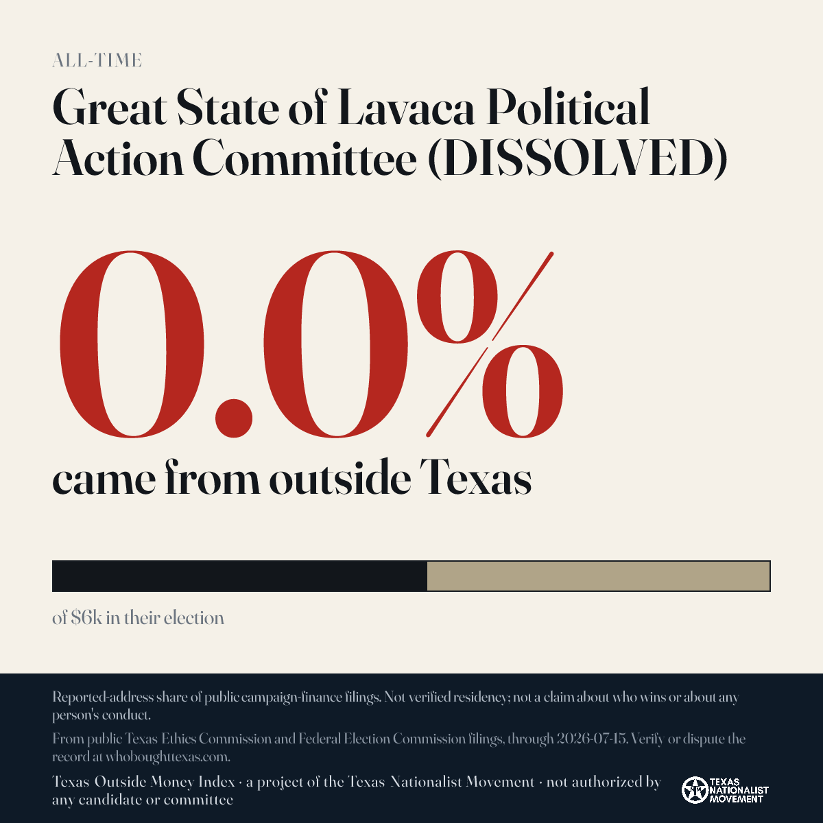 Great State of Lavaca Political Action Committee (DISSOLVED) donations share card