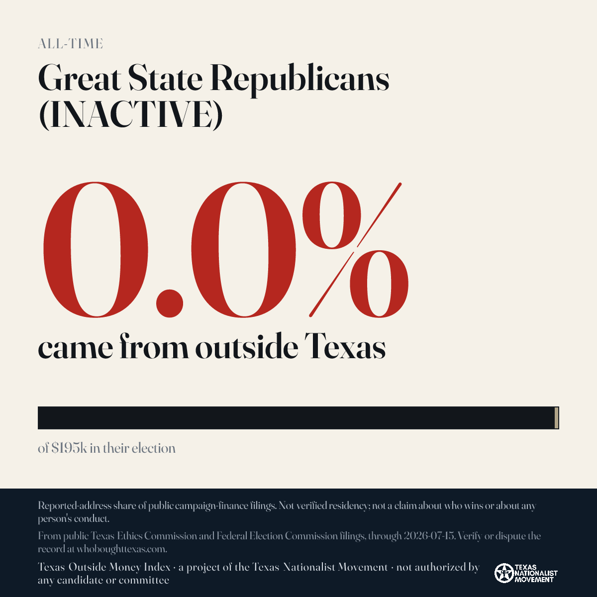Great State Republicans (INACTIVE) donations share card
