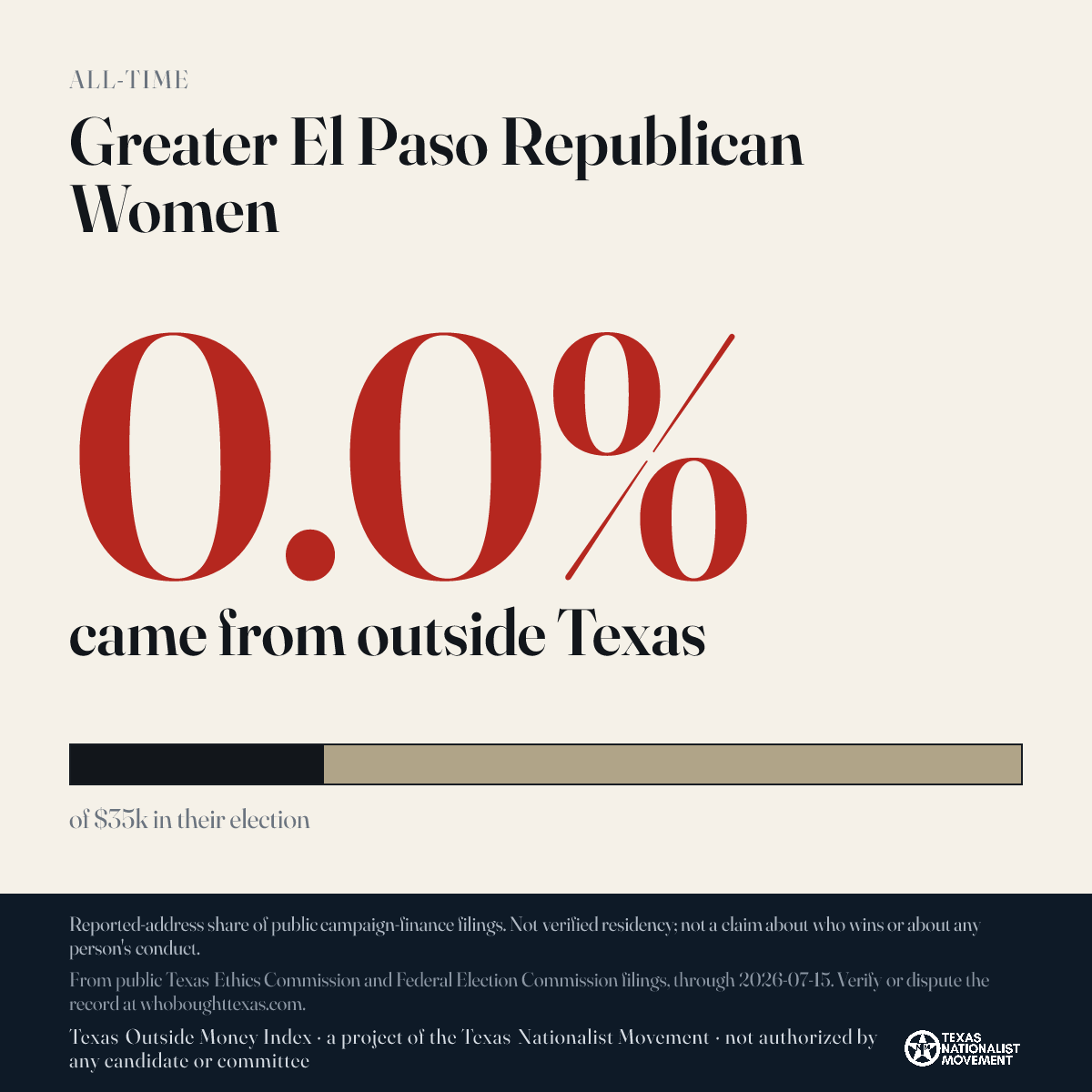 Greater El Paso Republican Women donations share card