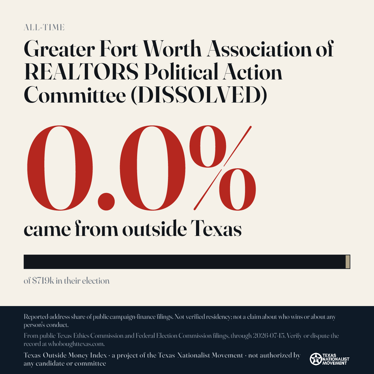 Greater Fort Worth Association of REALTORS Political Action Committee (DISSOLVED) donations share card