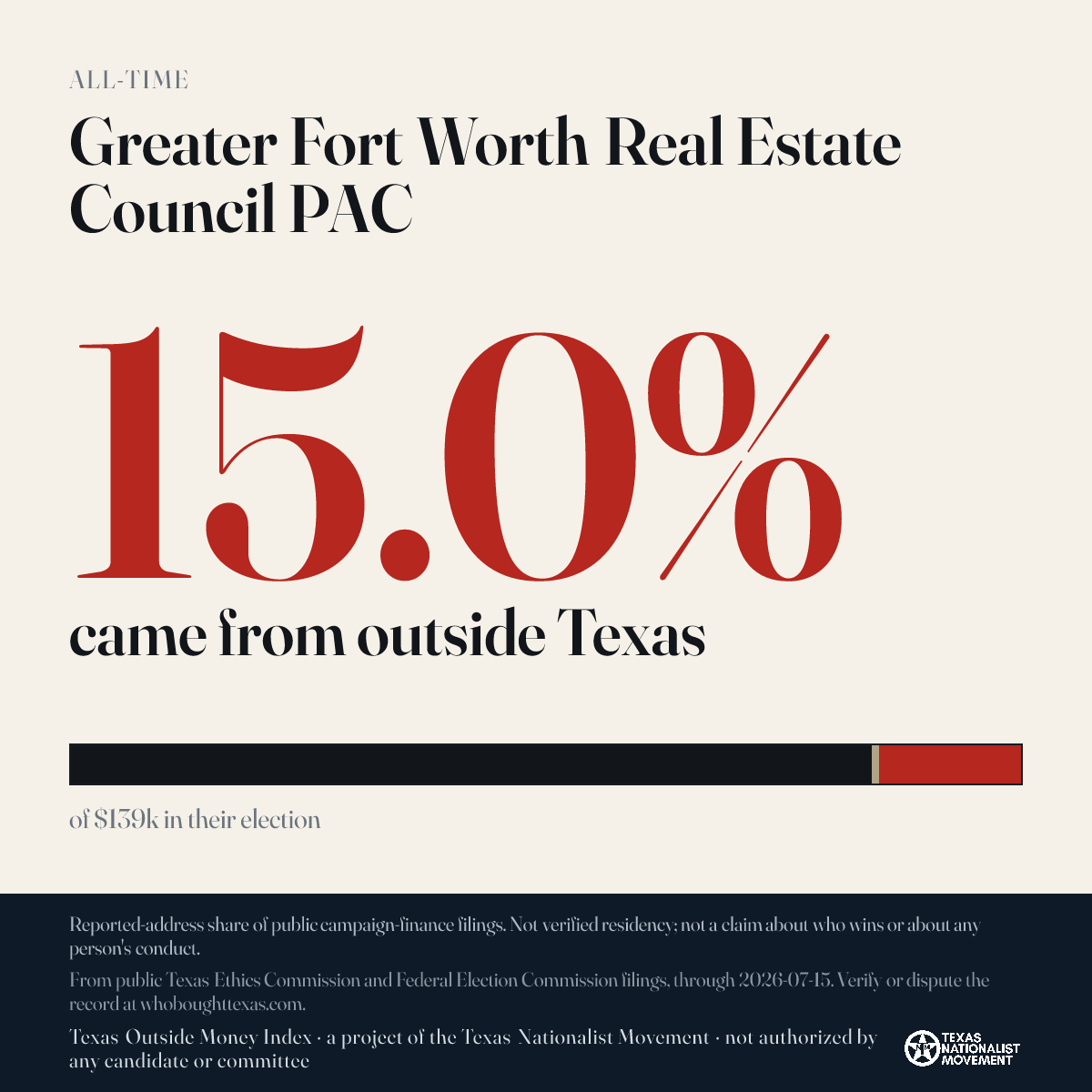 Greater Fort Worth Real Estate Council PAC donations share card