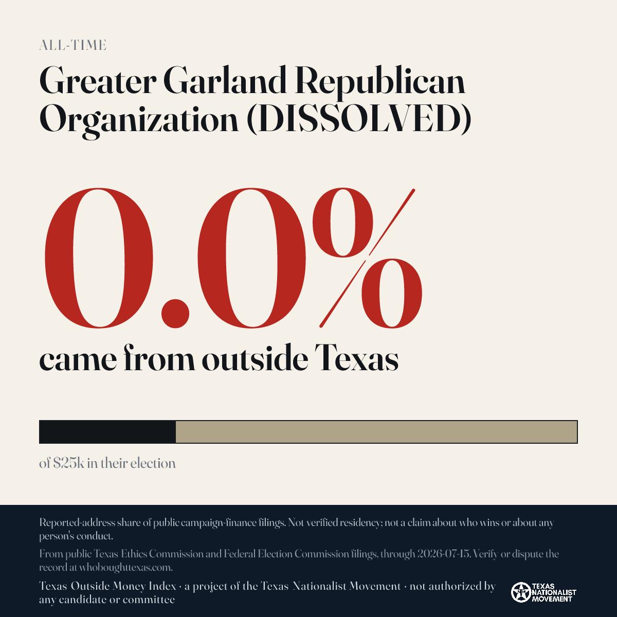 Greater Garland Republican Organization (DISSOLVED) donations share card