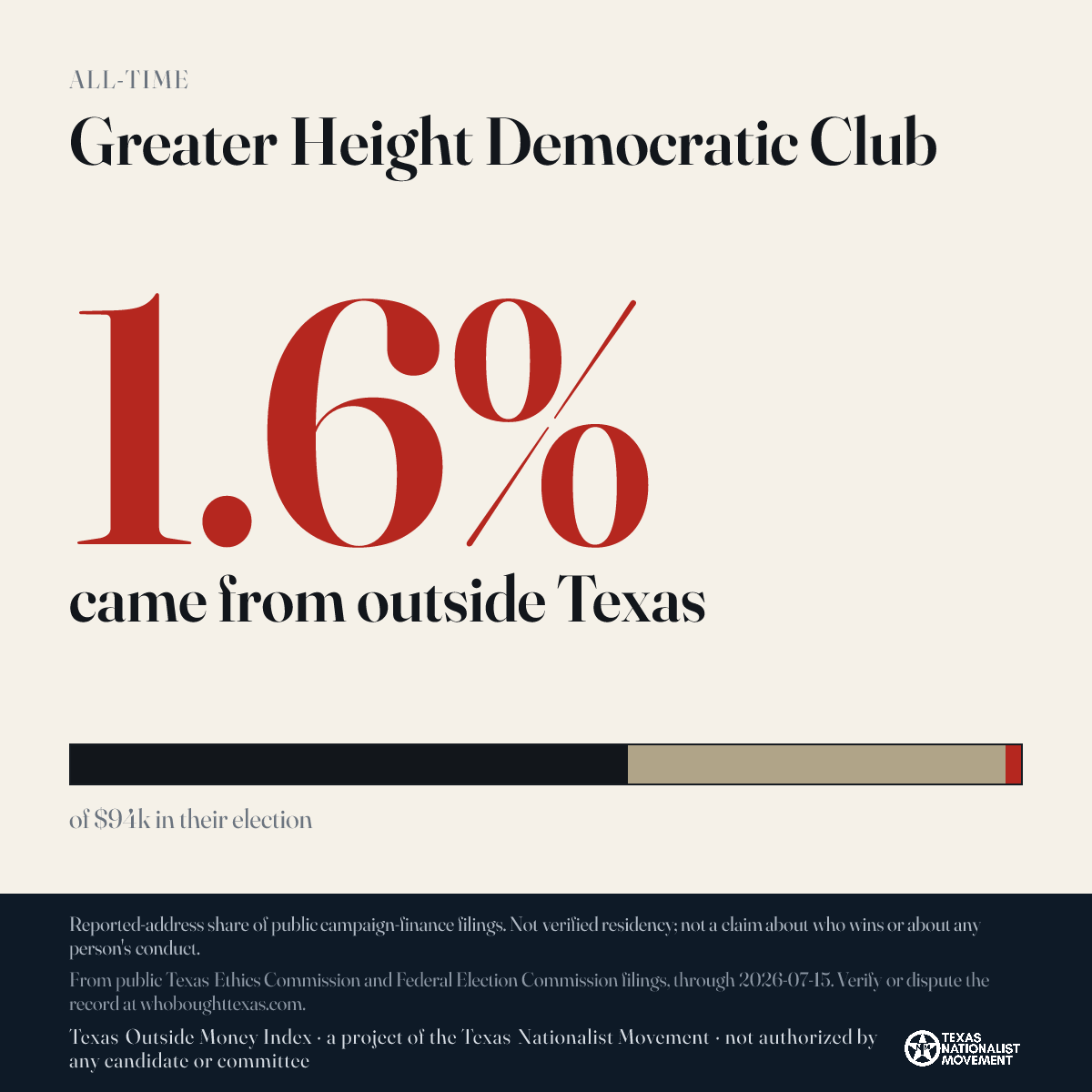 Greater Height Democratic Club donations share card