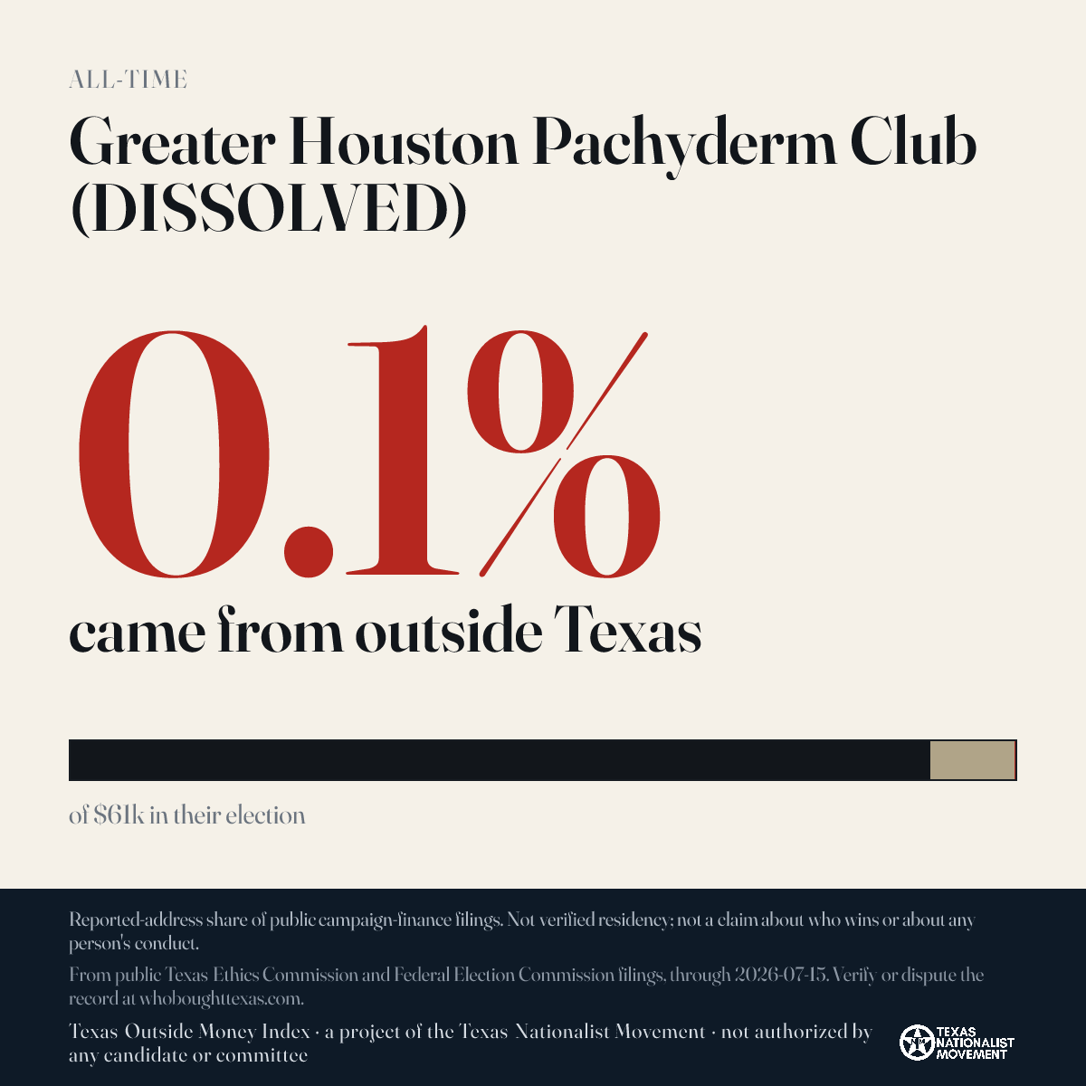 Greater Houston Pachyderm Club (DISSOLVED) donations share card