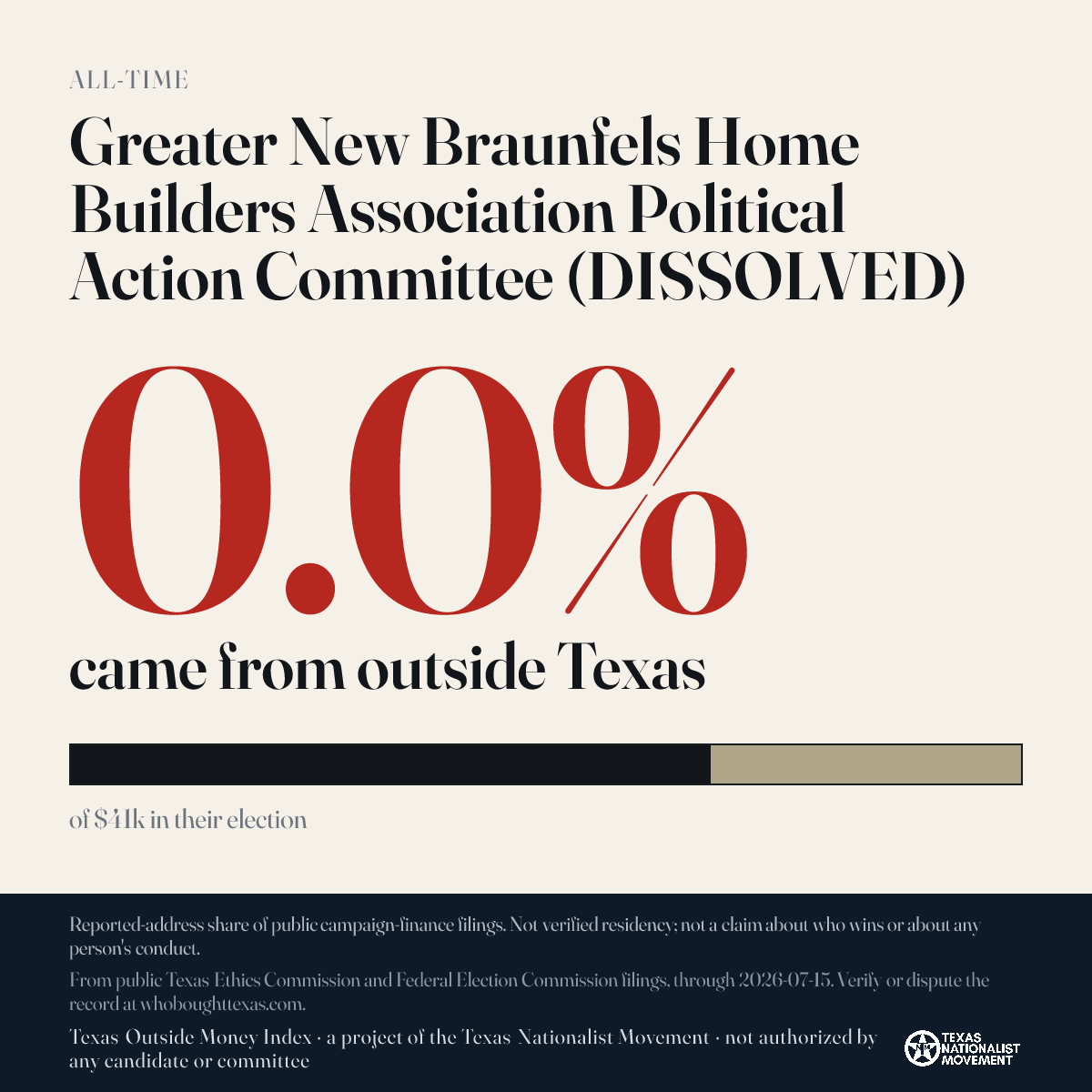 Greater New Braunfels Home Builders Association Political Action Committee (DISSOLVED) donations share card