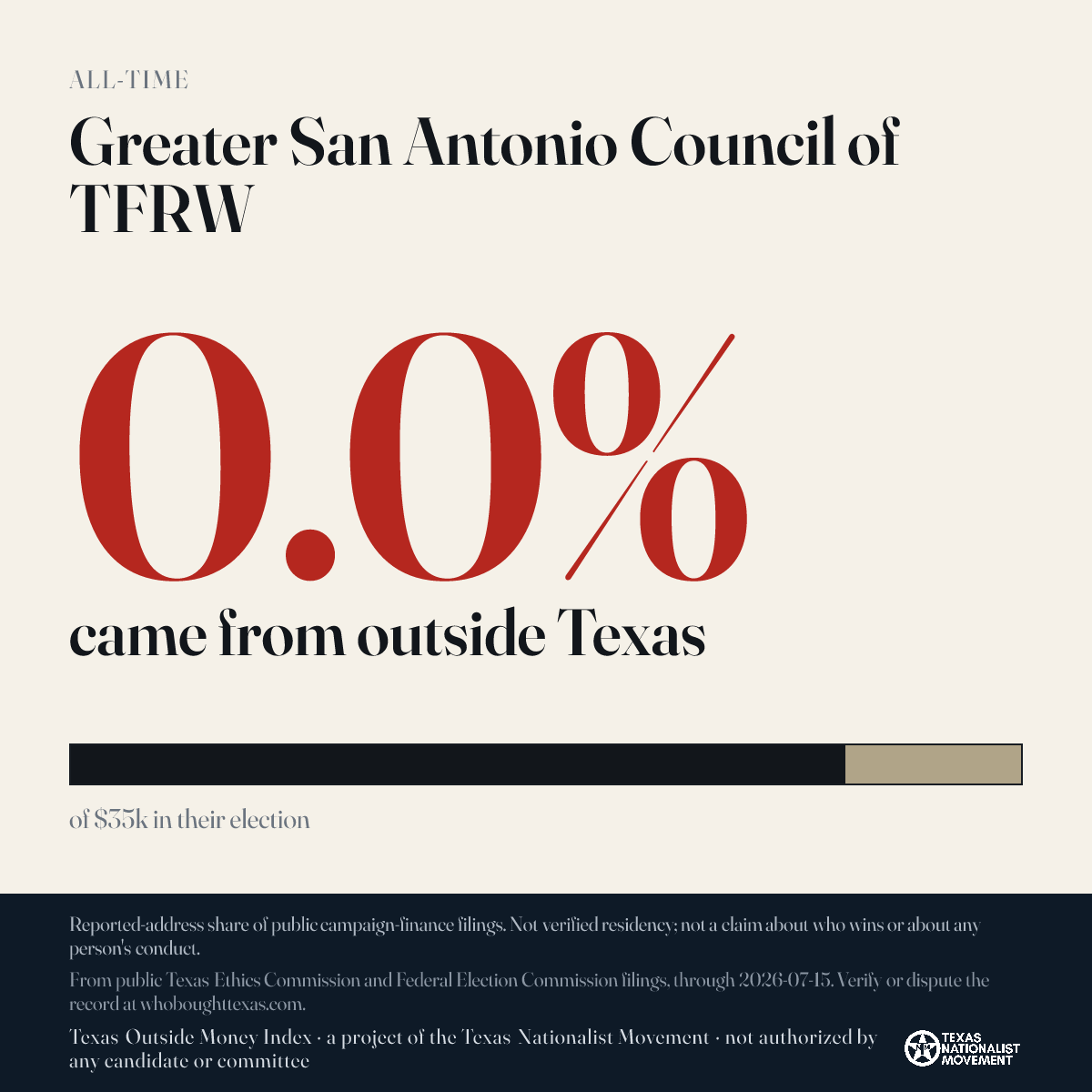 Greater San Antonio Council of TFRW donations share card