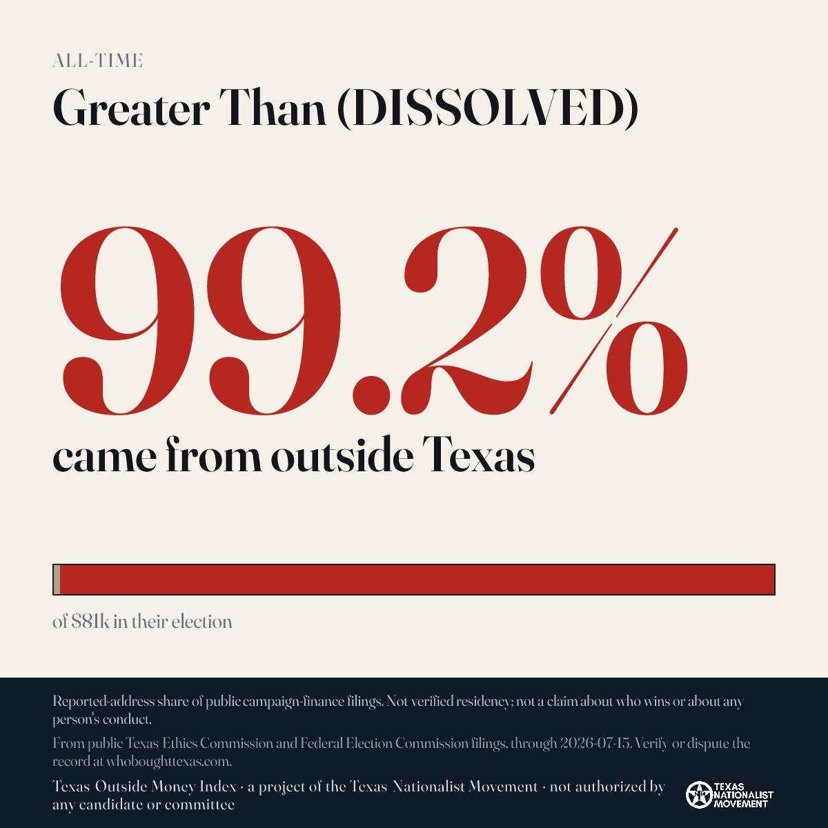 Greater Than (DISSOLVED) donations share card