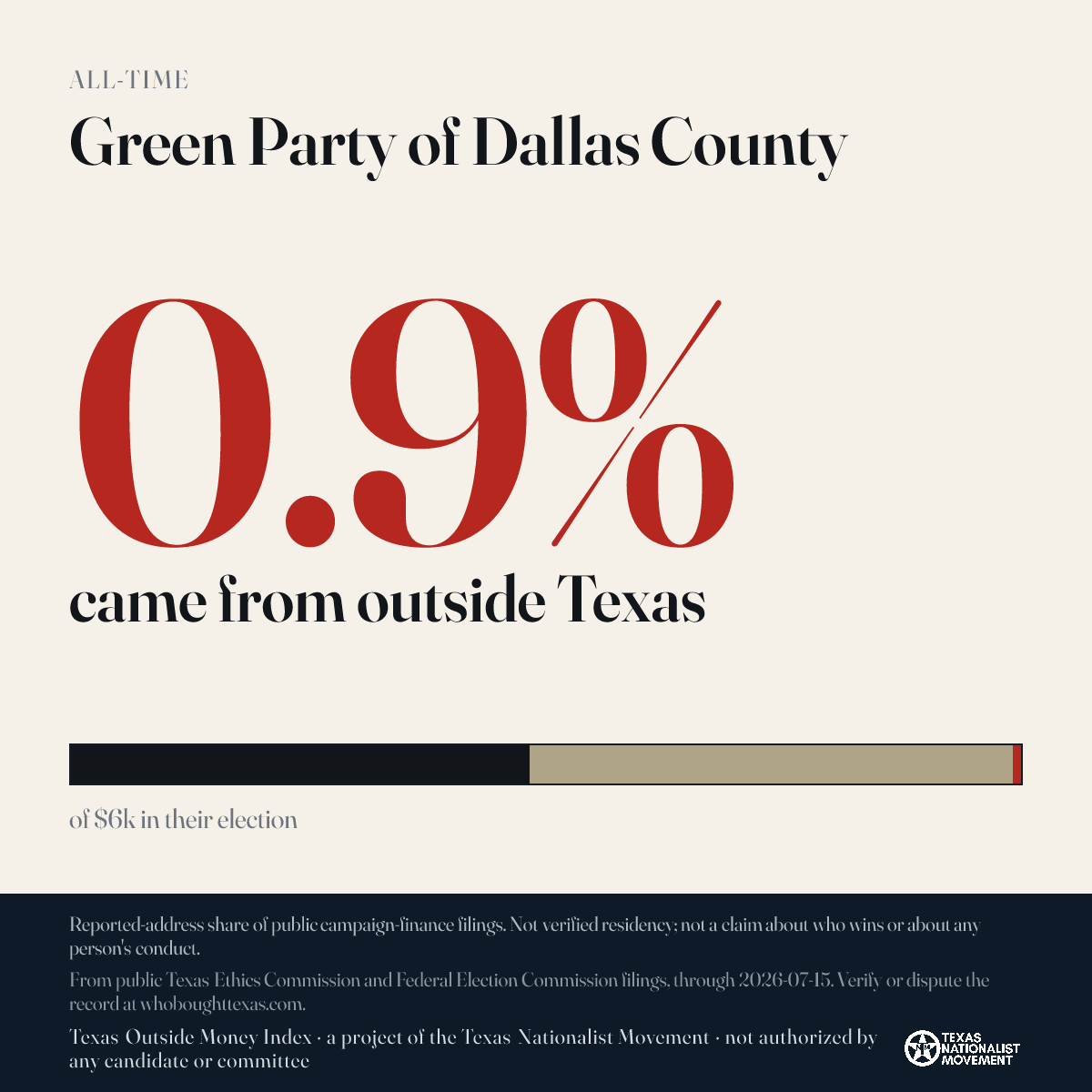 Green Party of Dallas County donations share card