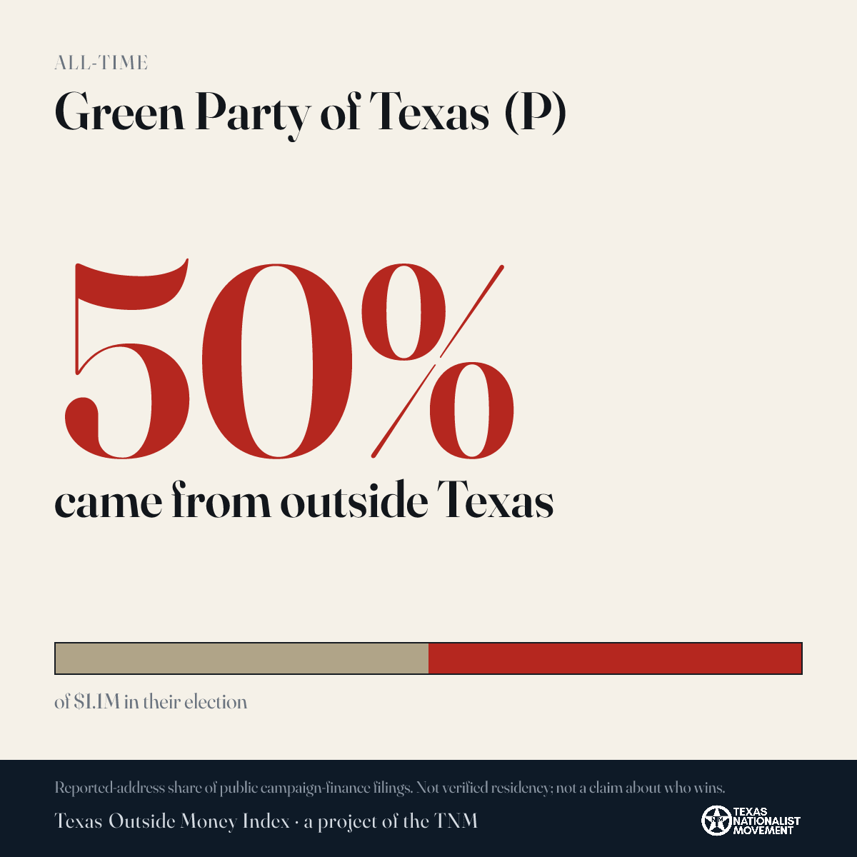 Green Party of Texas (P) donations share card