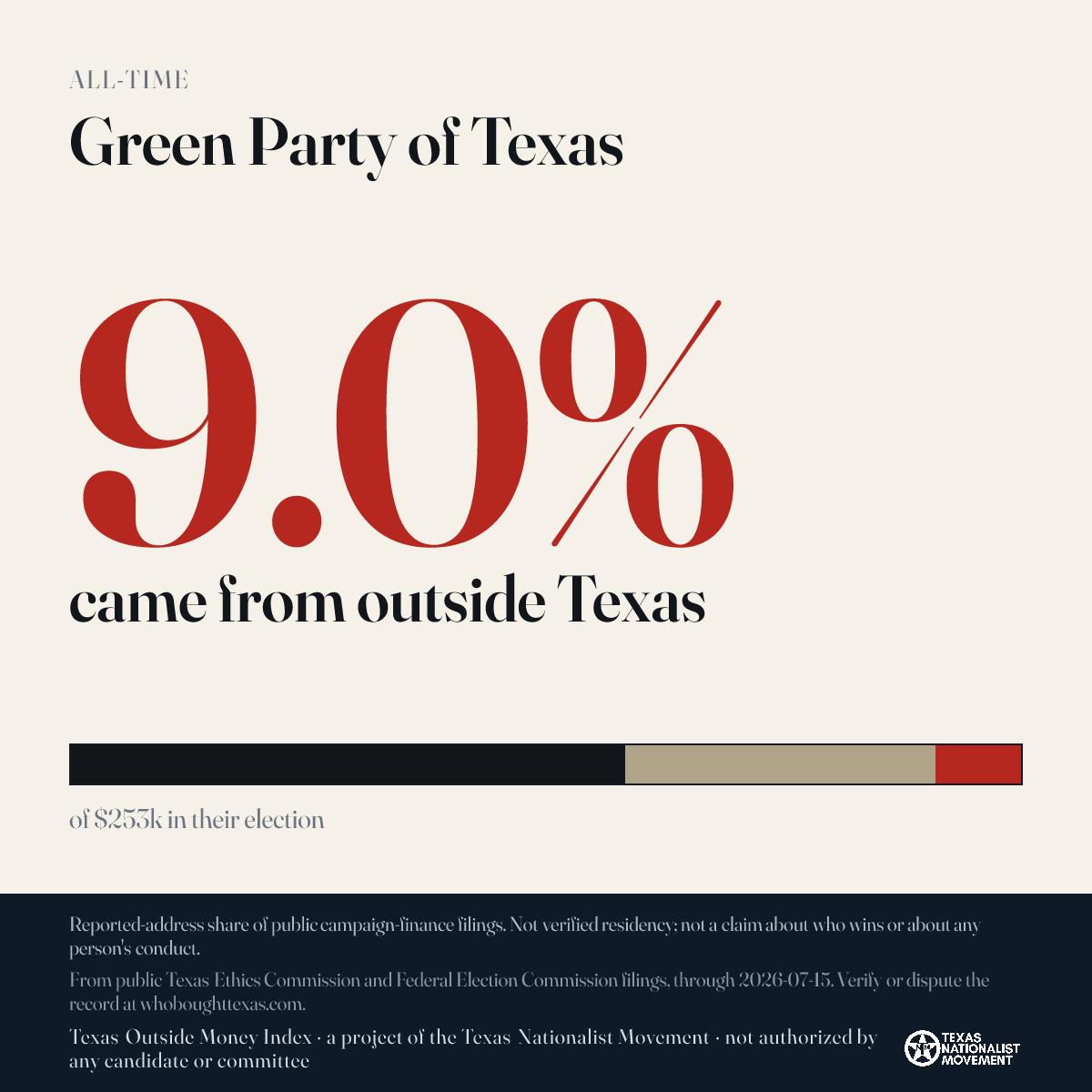 Green Party of Texas donations share card