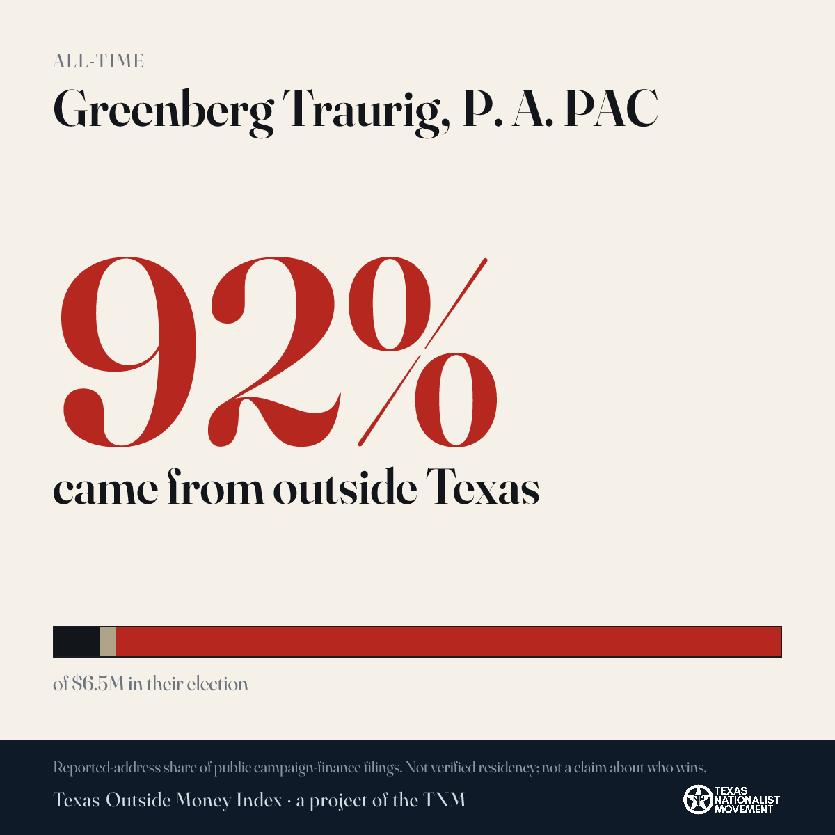 Greenberg Traurig, P. A. PAC donations share card