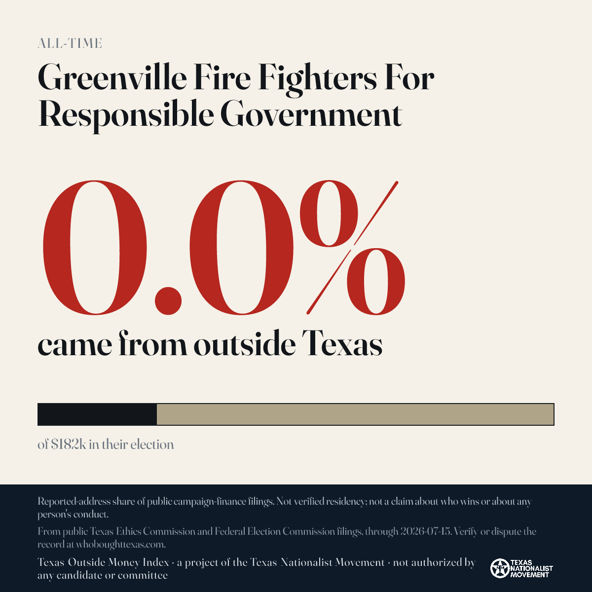 Greenville Fire Fighters For Responsible Government donations share card