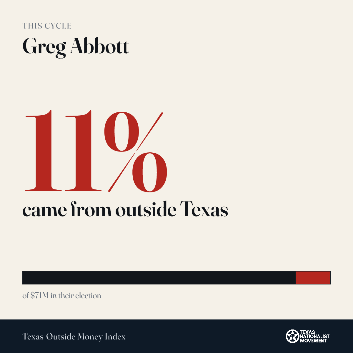 Greg Abbott donations share card