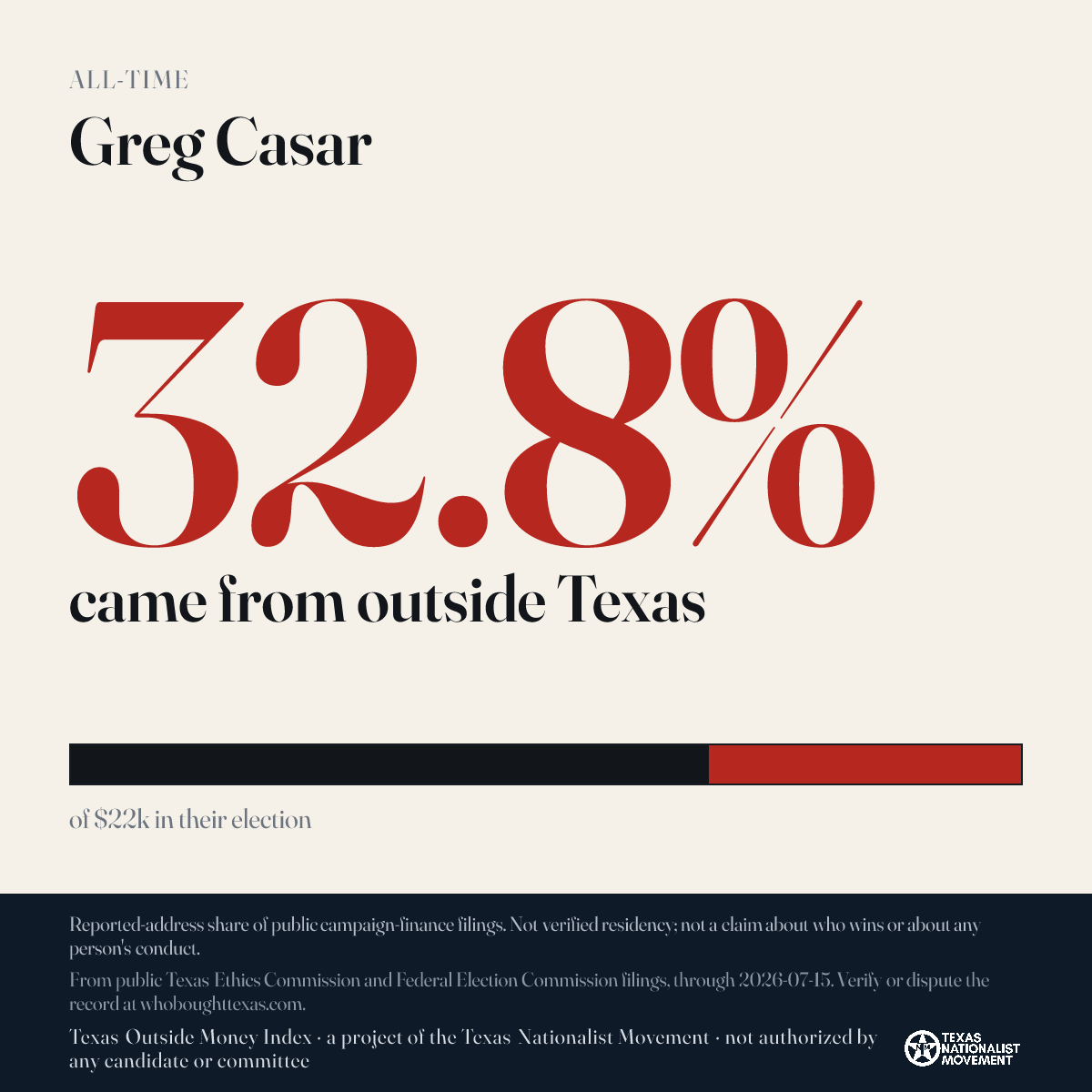 Greg Casar donations share card