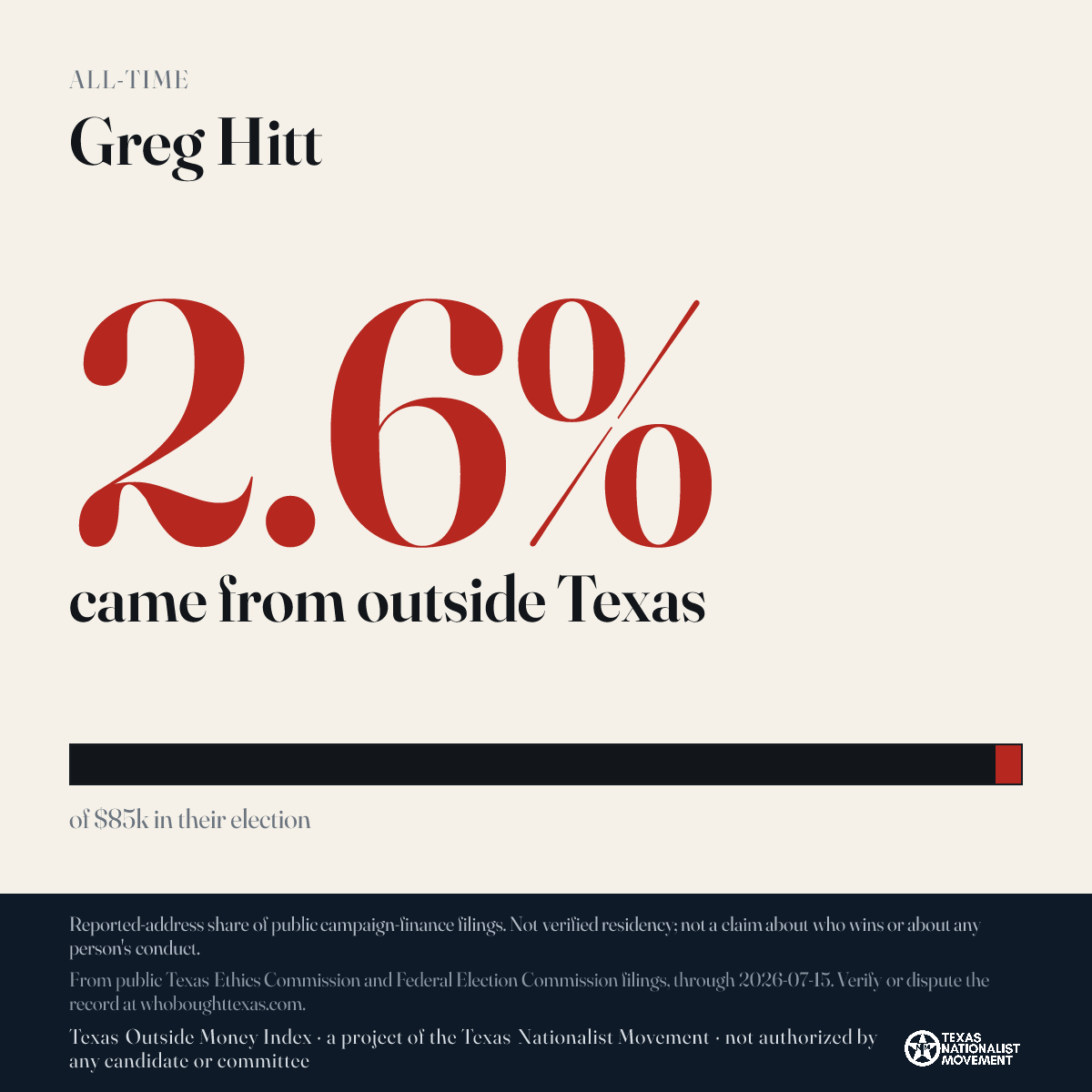 Greg Hitt donations share card