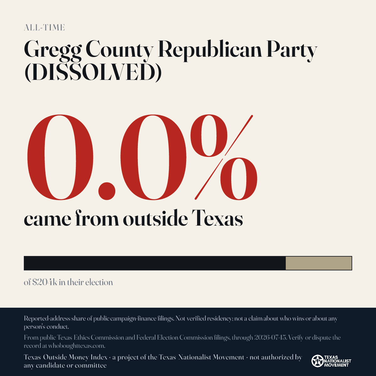 Gregg County Republican Party (DISSOLVED) donations share card