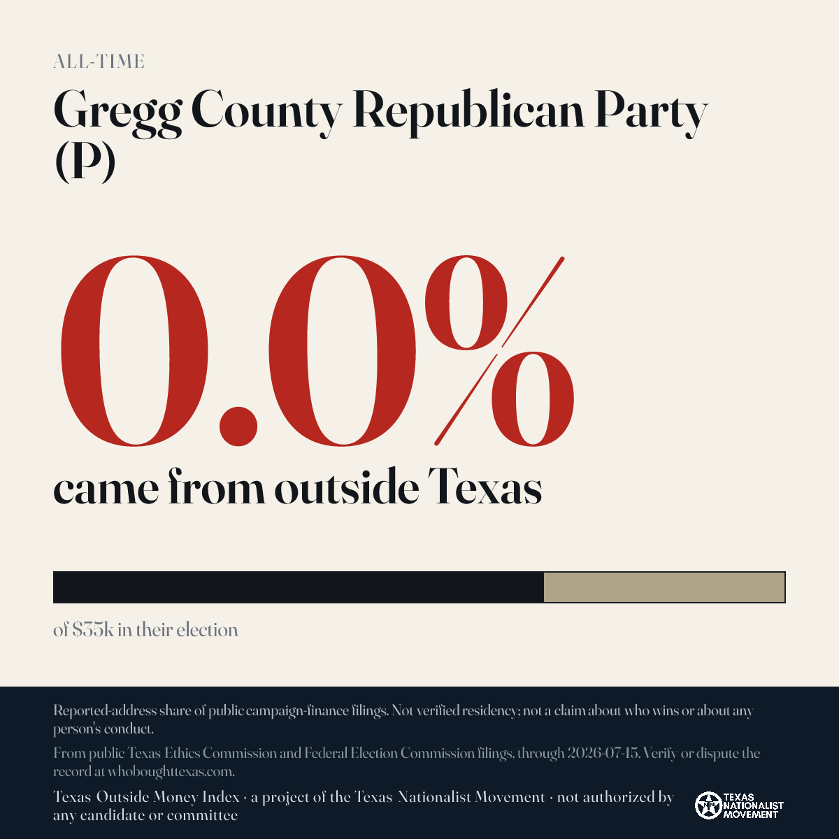 Gregg County Republican Party (P) donations share card