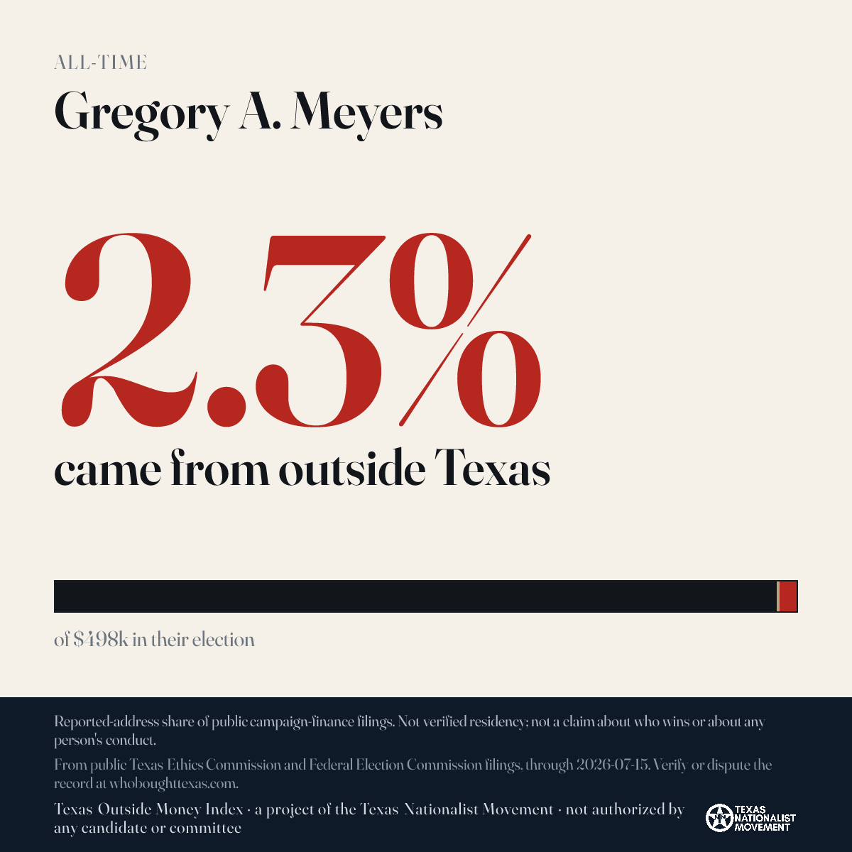 Gregory A. Meyers donations share card