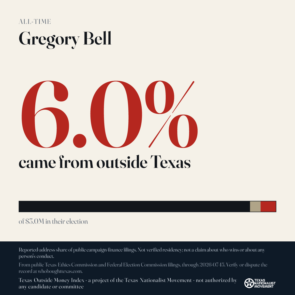 Gregory Bell donations share card