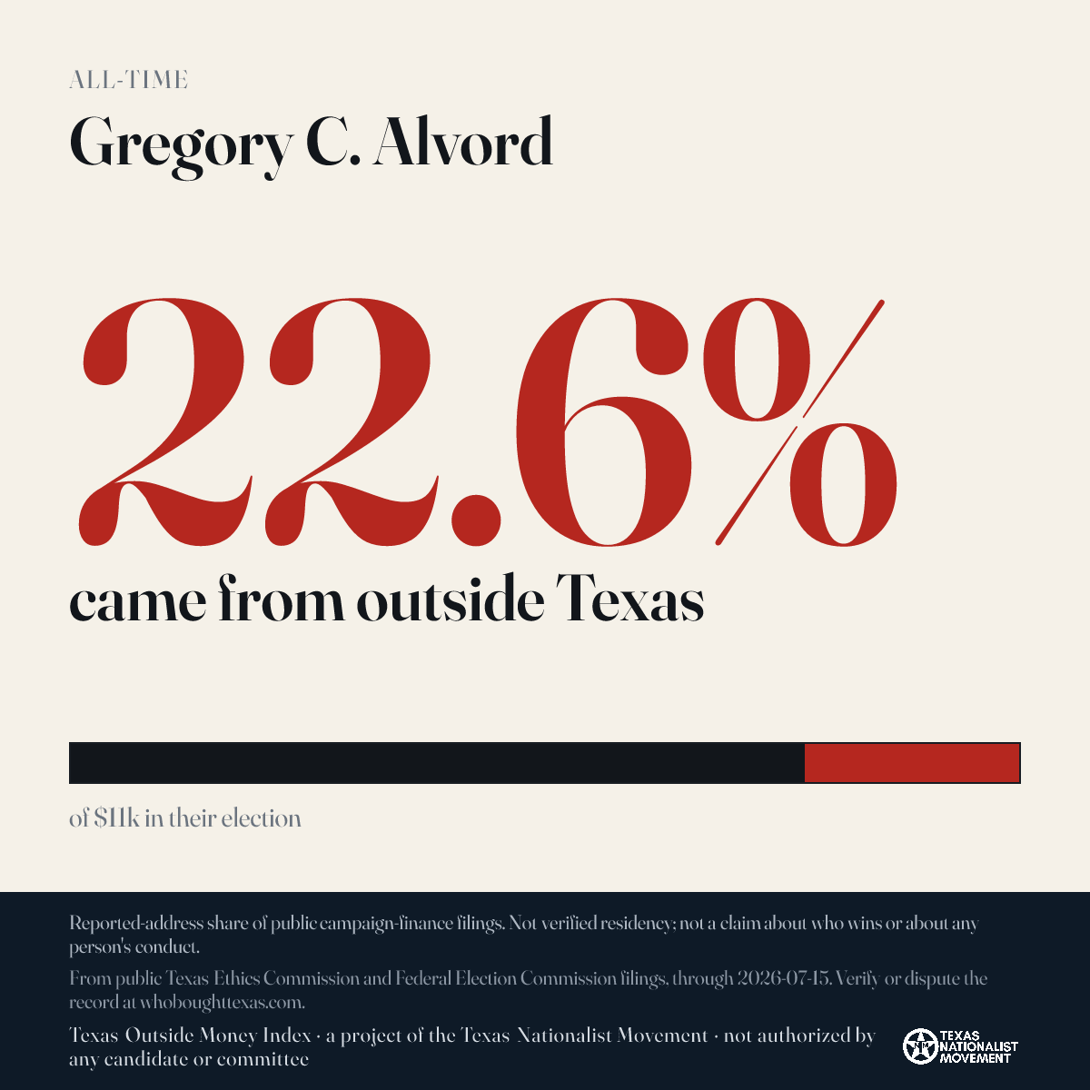 Gregory C. Alvord donations share card