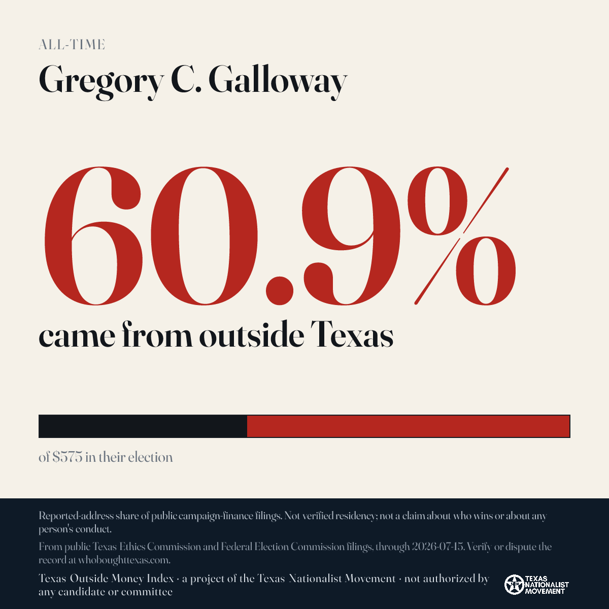 Gregory C. Galloway donations share card