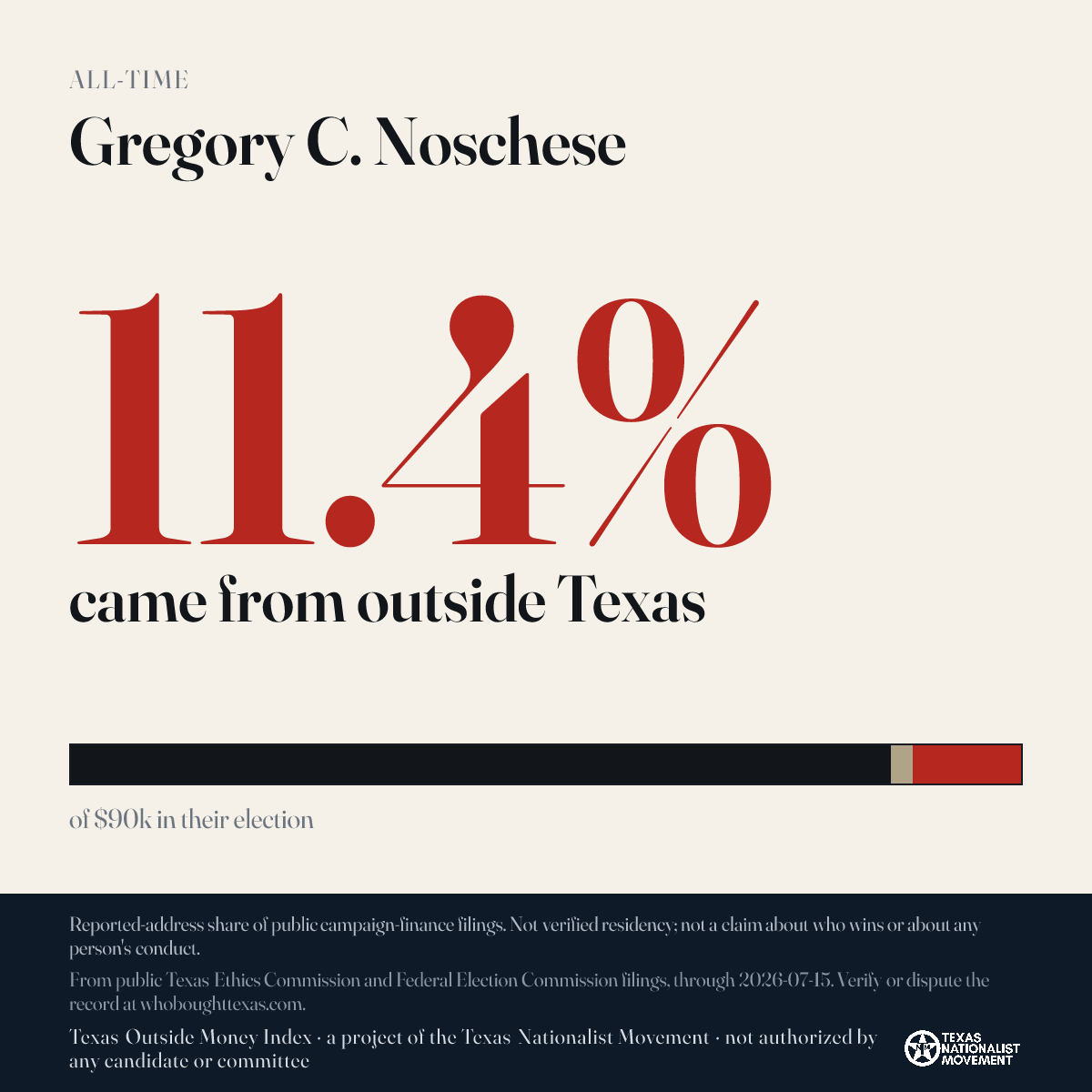 Gregory C. Noschese donations share card