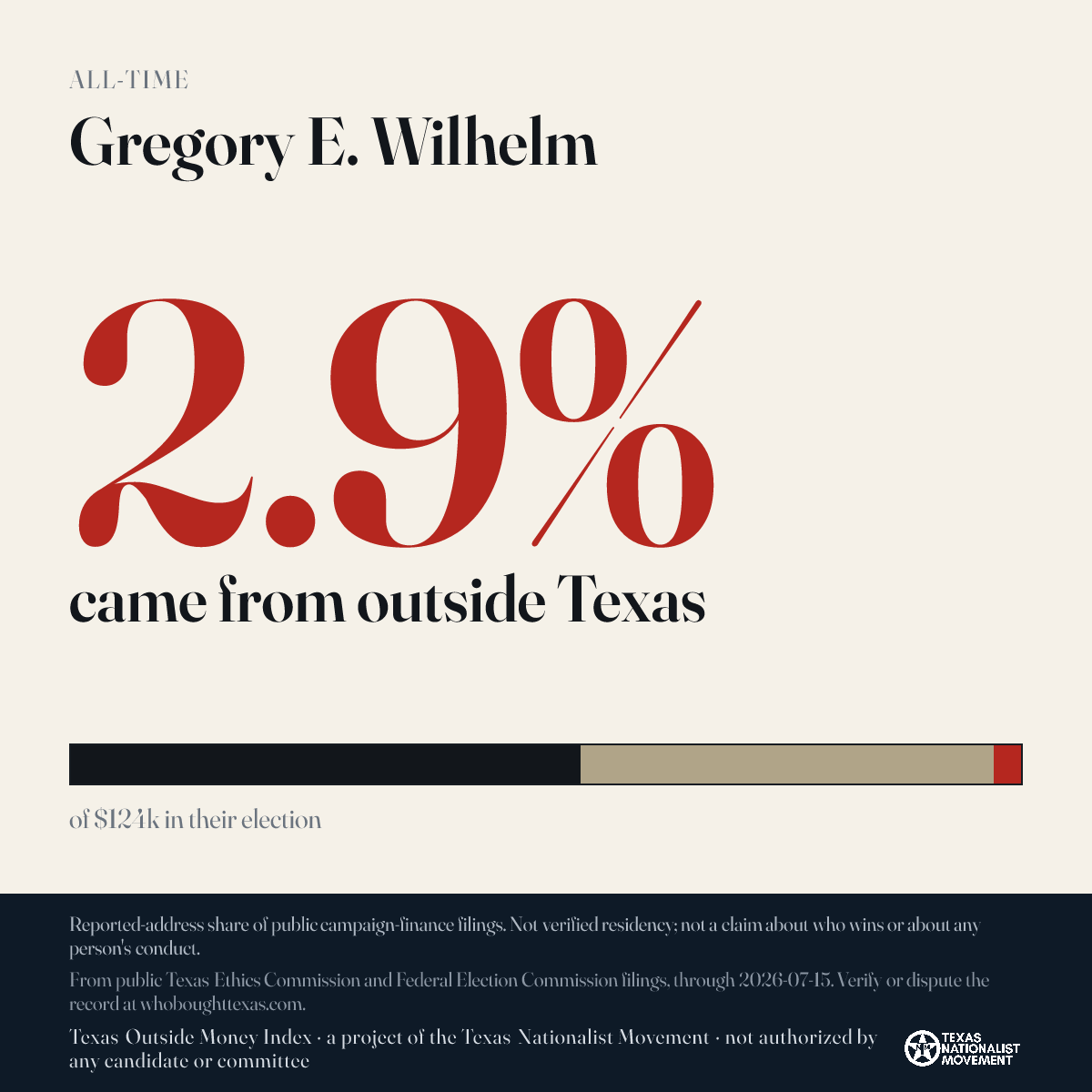 Gregory E. Wilhelm donations share card