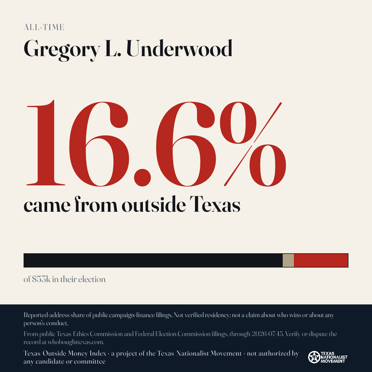 Gregory L. Underwood donations share card