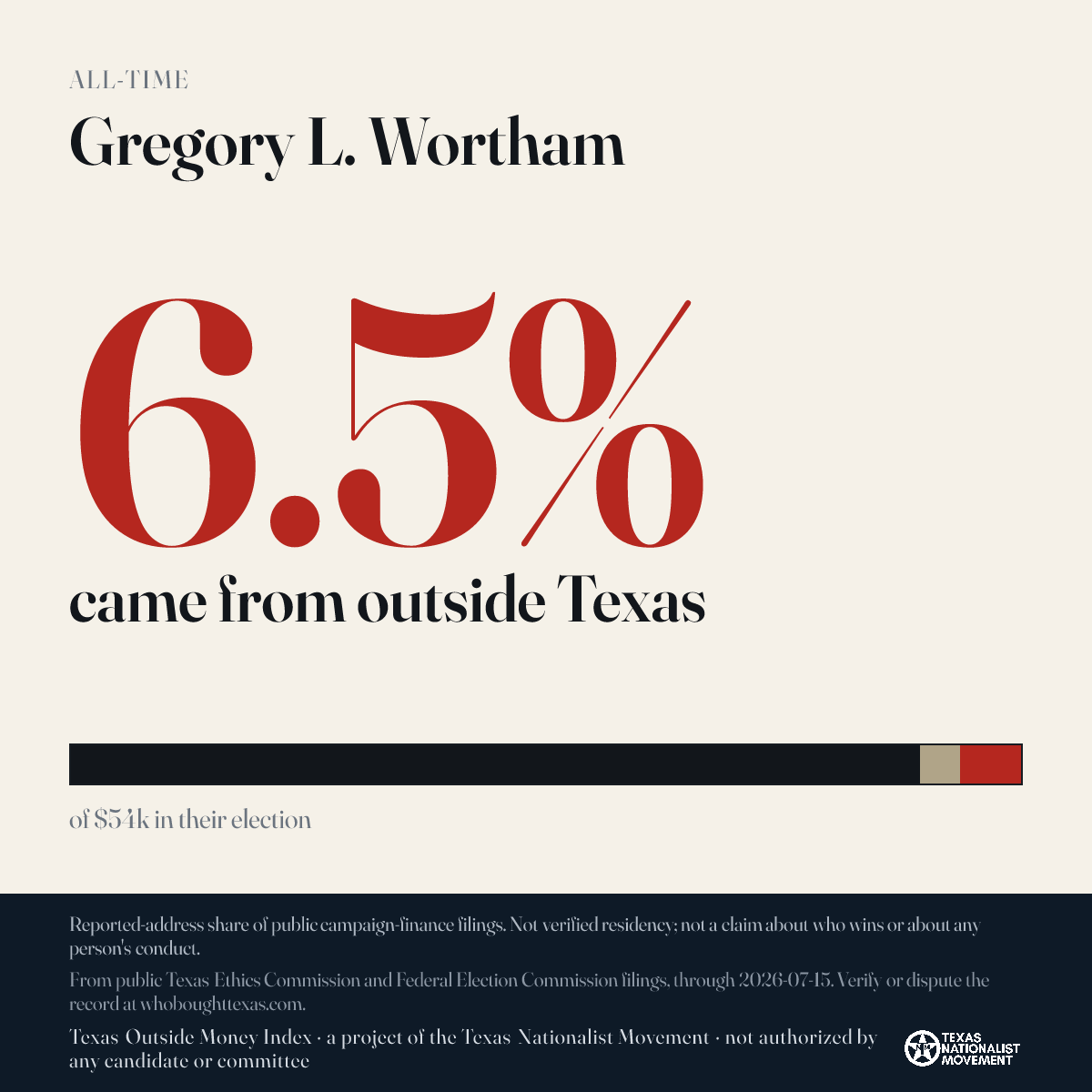 Gregory L. Wortham donations share card