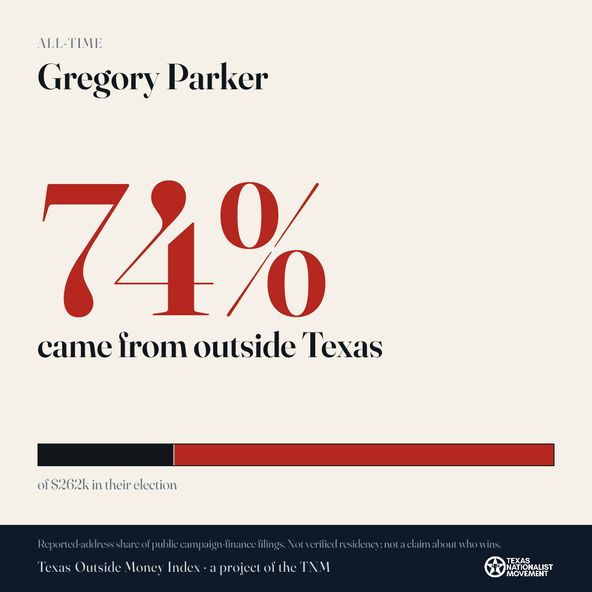 Gregory Parker donations share card