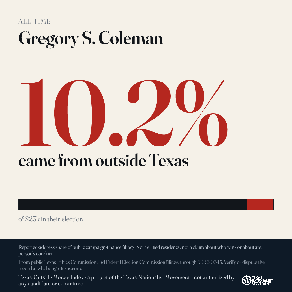 Gregory S. Coleman donations share card