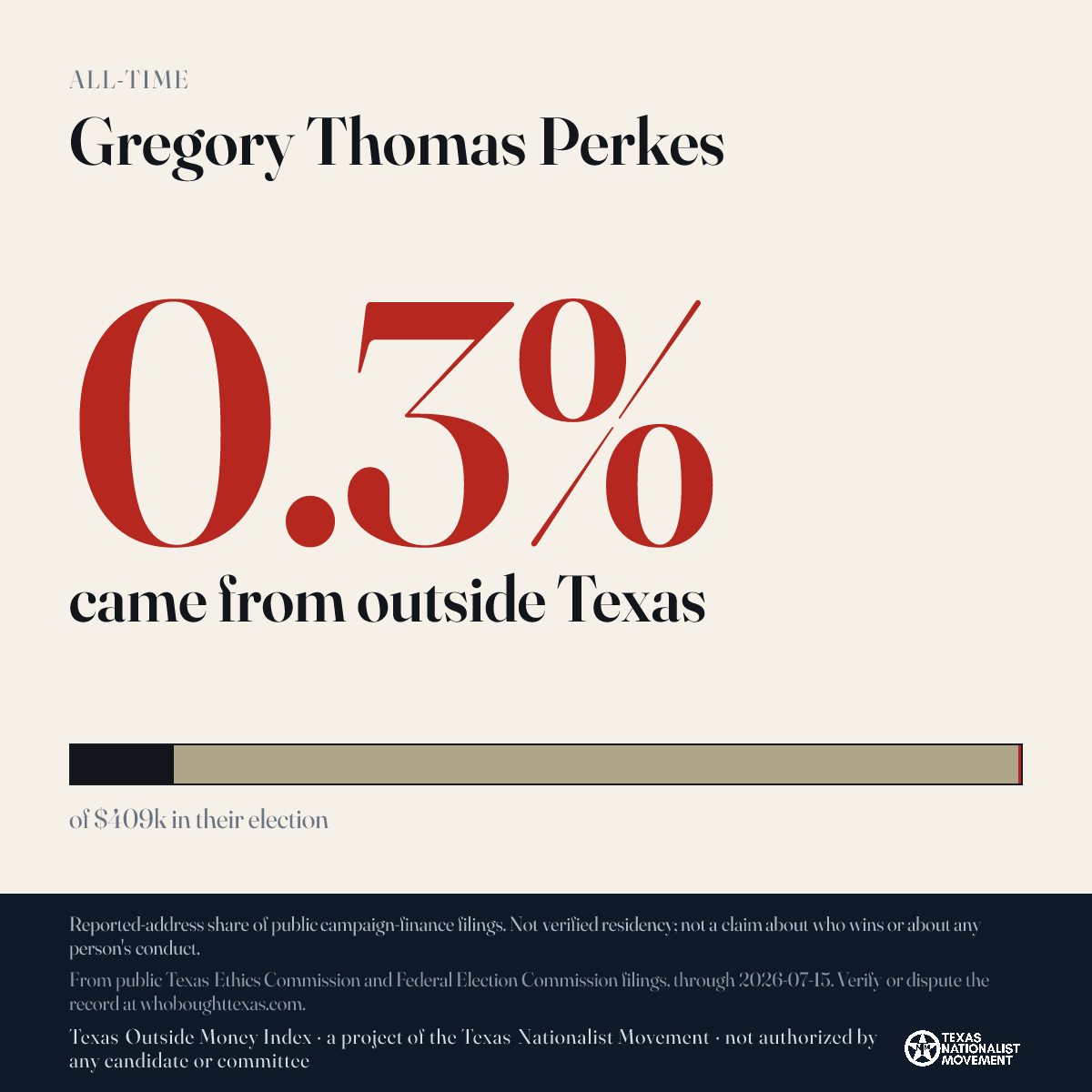 Gregory Thomas Perkes donations share card