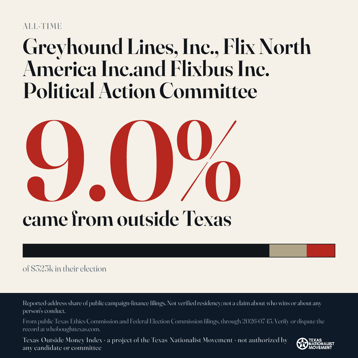 Greyhound Lines, Inc., Flix North America Inc.and Flixbus Inc. Political Action Committee donations share card