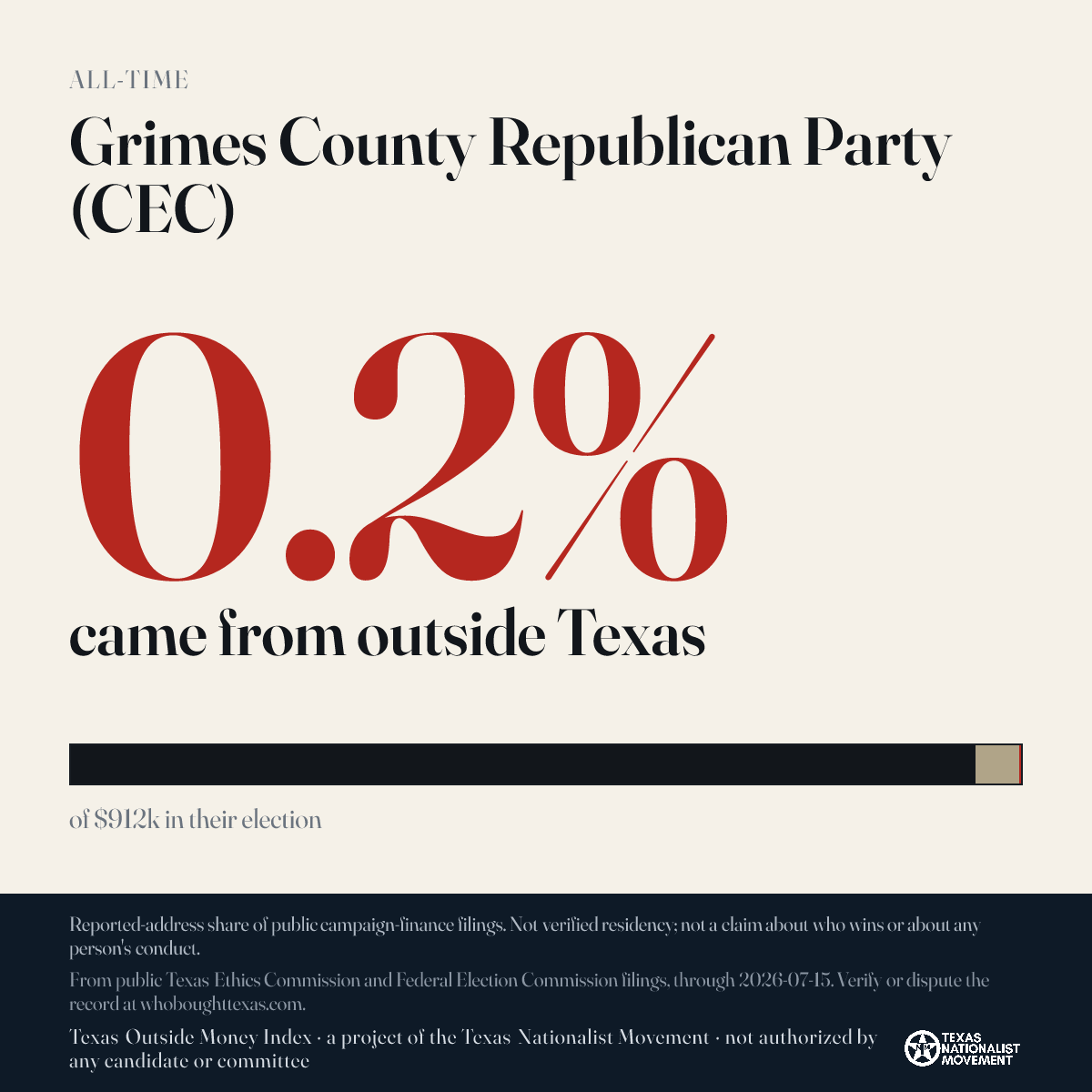 Grimes County Republican Party (CEC) donations share card
