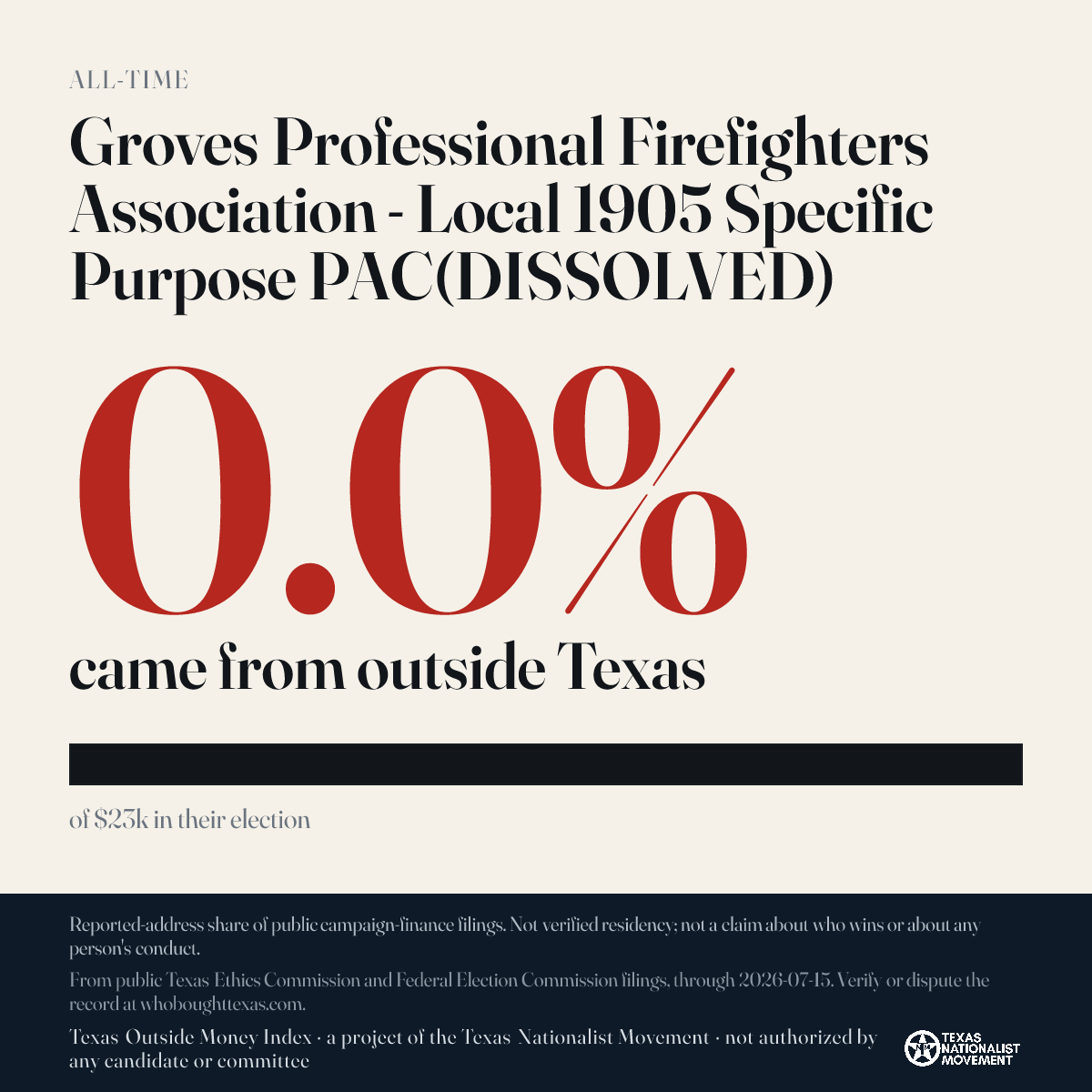 Groves Professional Firefighters Association - Local 1905 Specific Purpose PAC(DISSOLVED) donations share card
