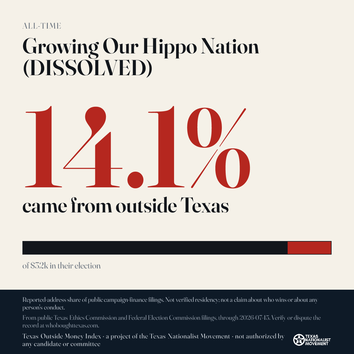 Growing Our Hippo Nation (DISSOLVED) donations share card